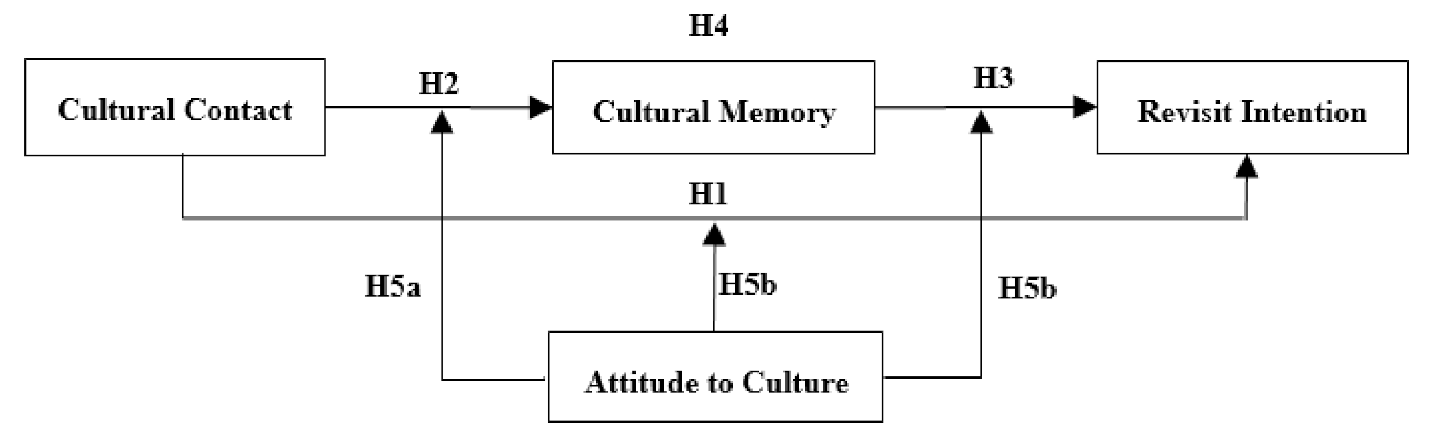 Sustainability 13 02416 g001 Sustainability 13 02416 g001