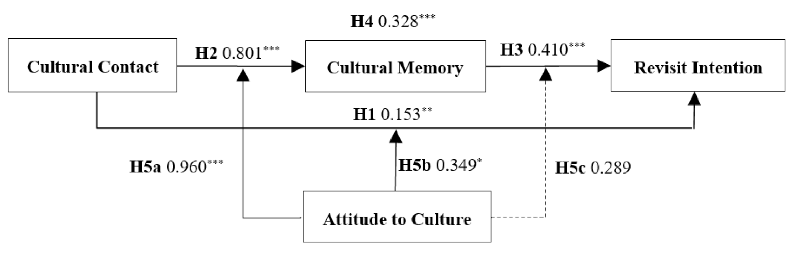 Sustainability 13 02416 g002 Sustainability 13 02416 g002