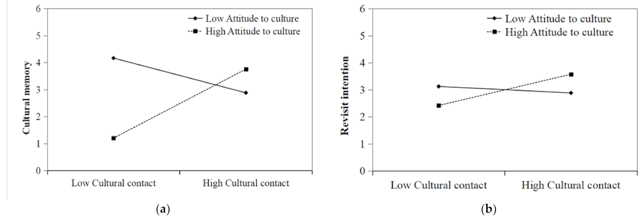 Sustainability 13 02416 g003 Sustainability 13 02416 g003