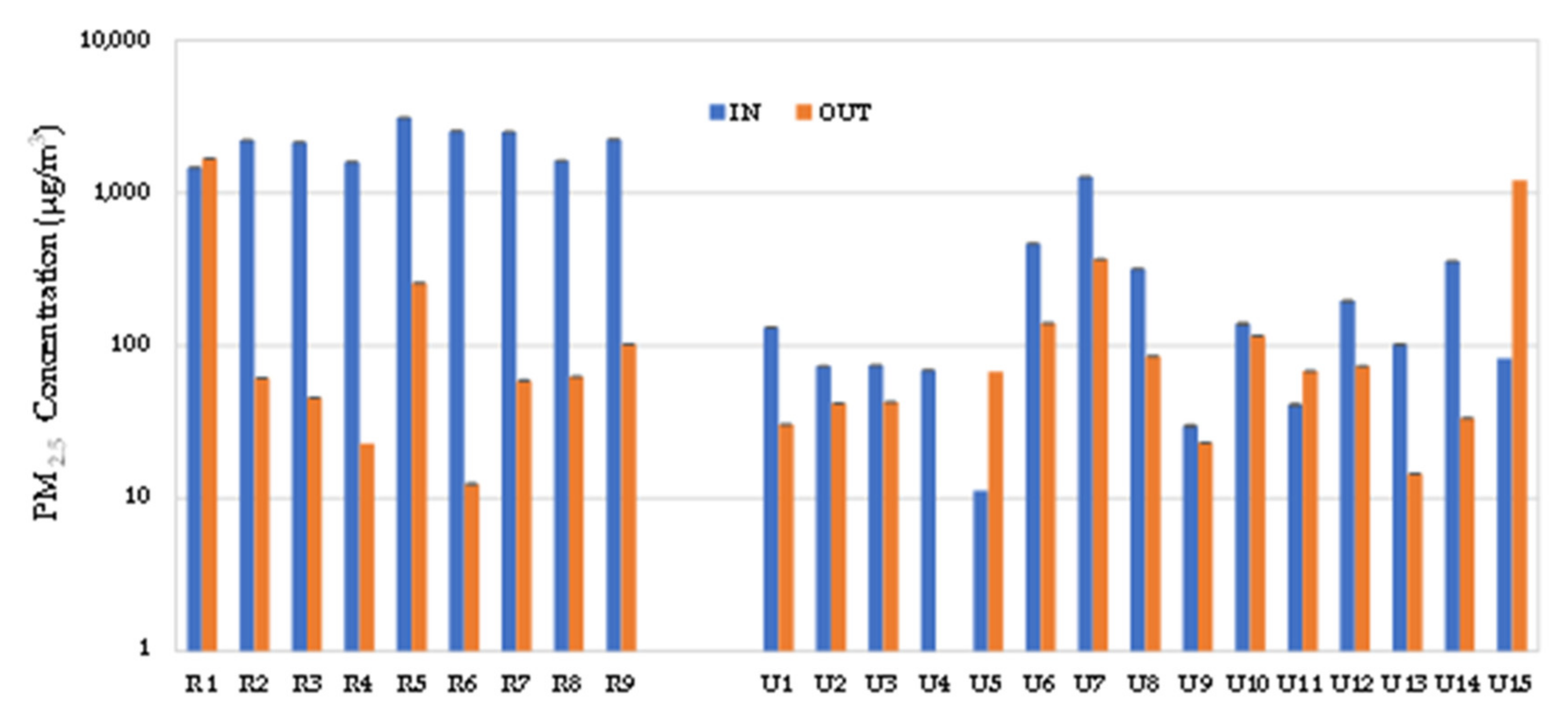 Sustainability 13 02417 g003 Sustainability 13 02417 g003