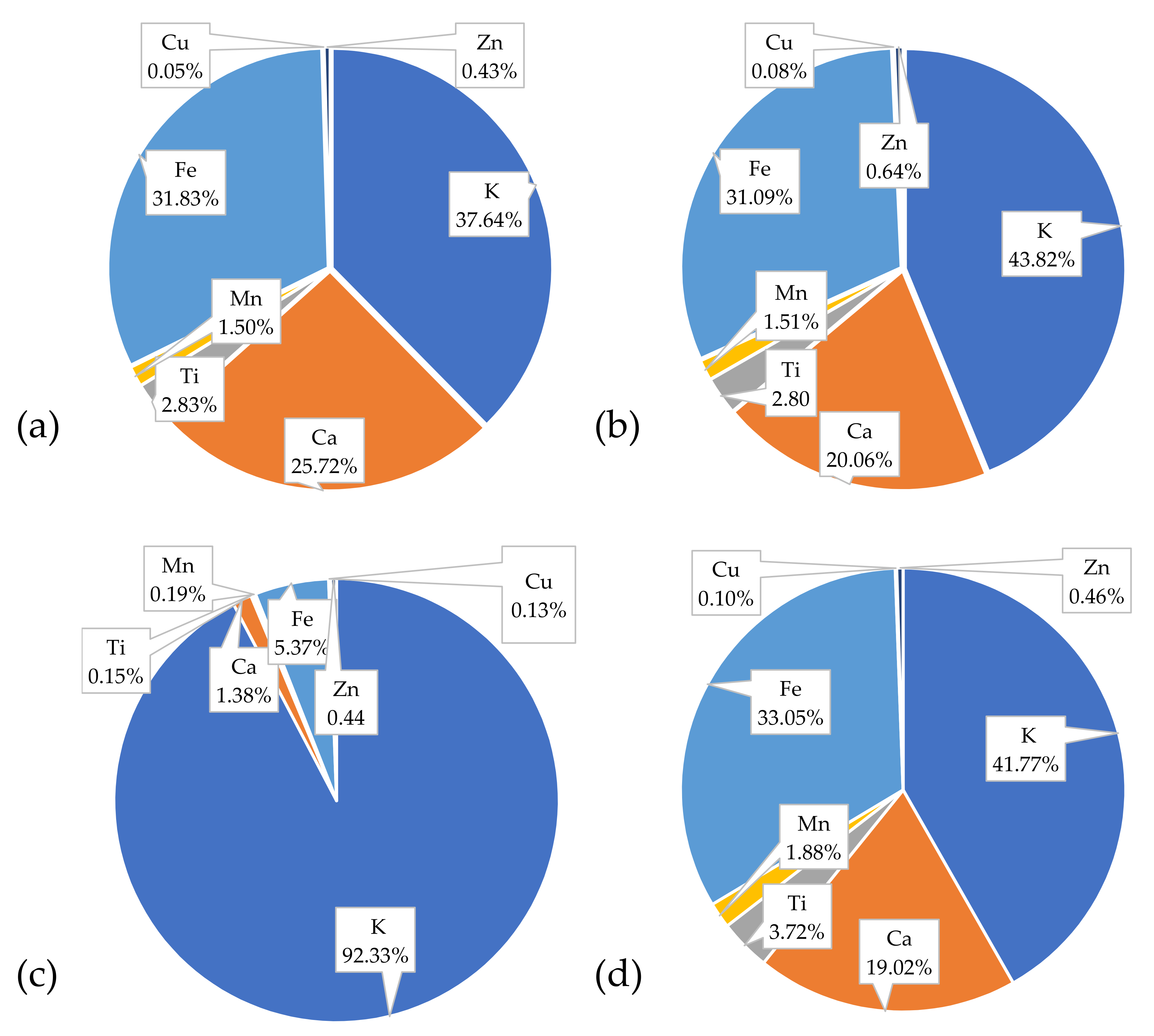 Sustainability 13 02417 g005 Sustainability 13 02417 g005