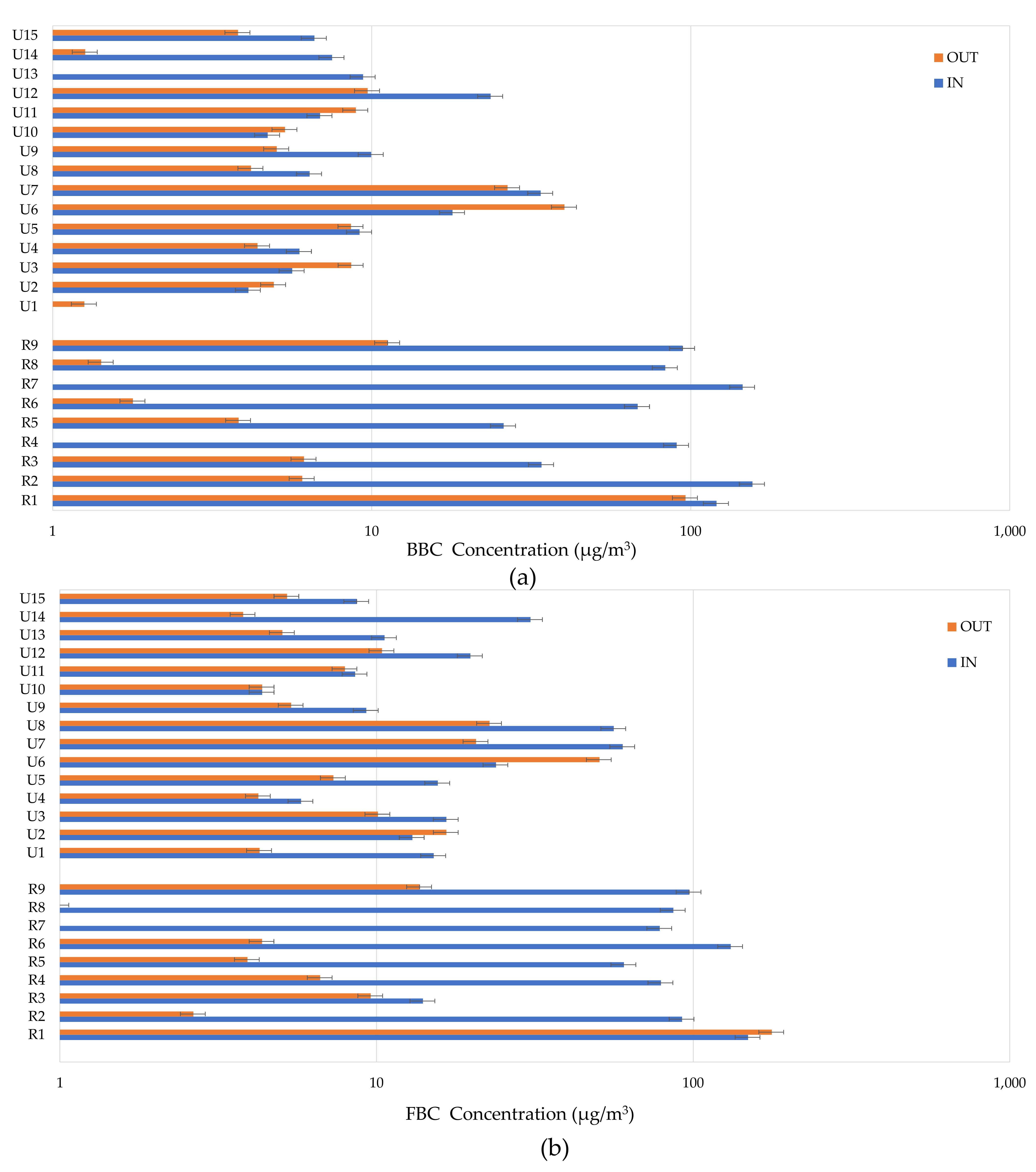 Sustainability 13 02417 g006 Sustainability 13 02417 g006
