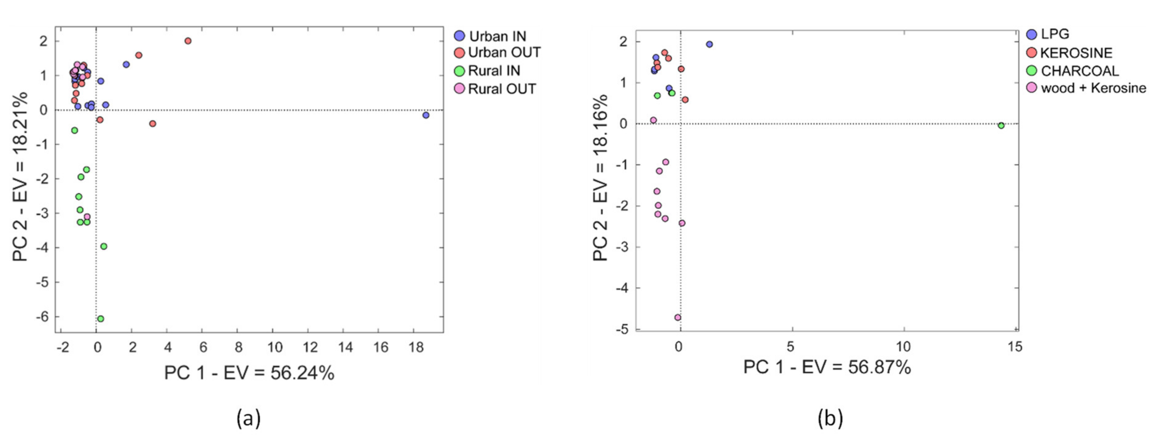 Sustainability 13 02417 g007 Sustainability 13 02417 g007