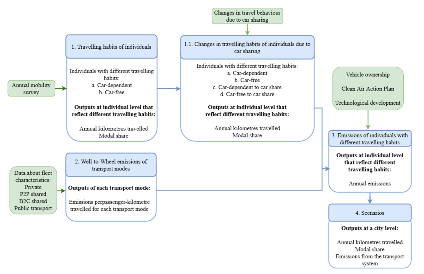 Sustainability 13 02418 g001