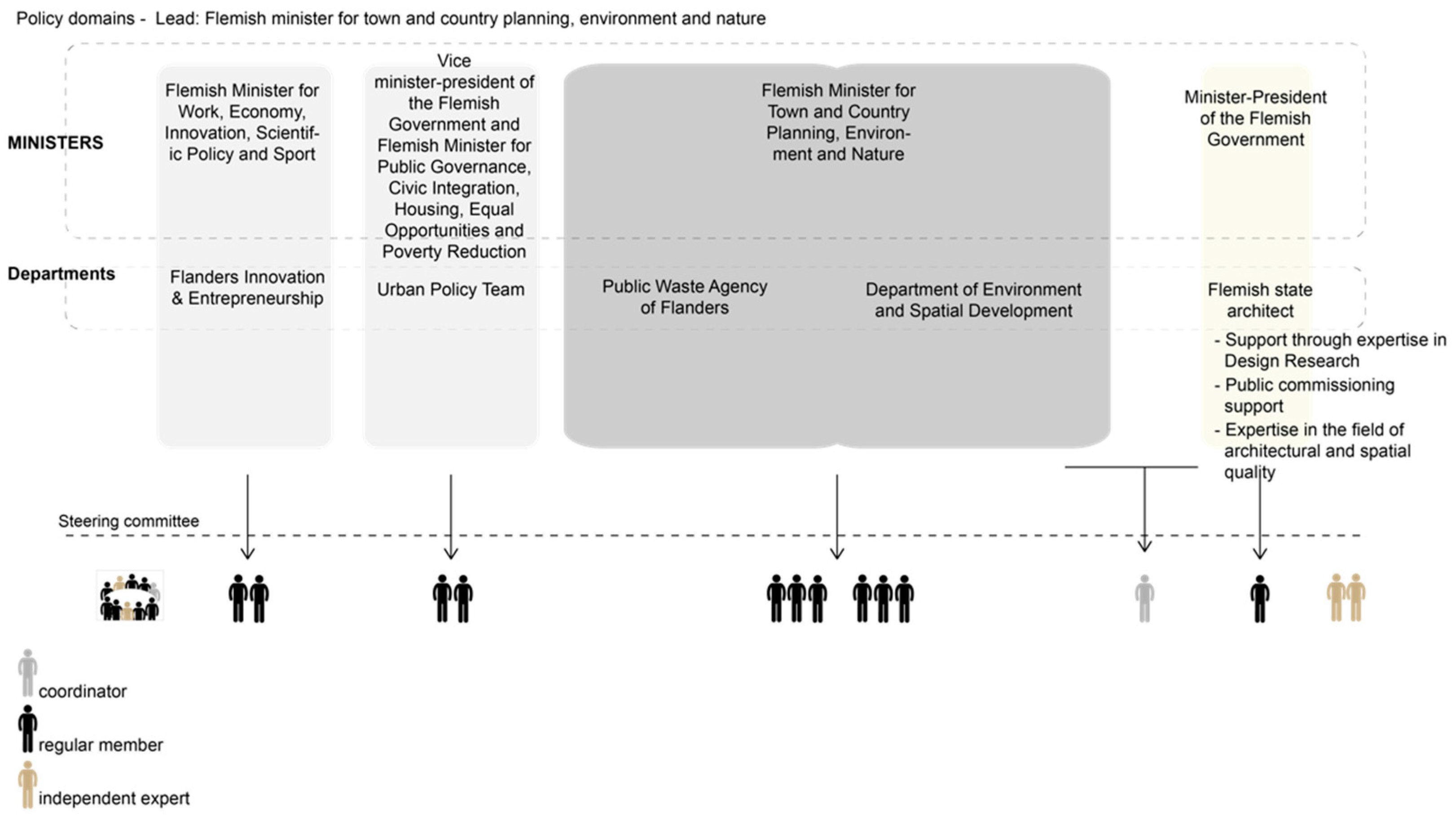 Sustainability 13 02419 g003