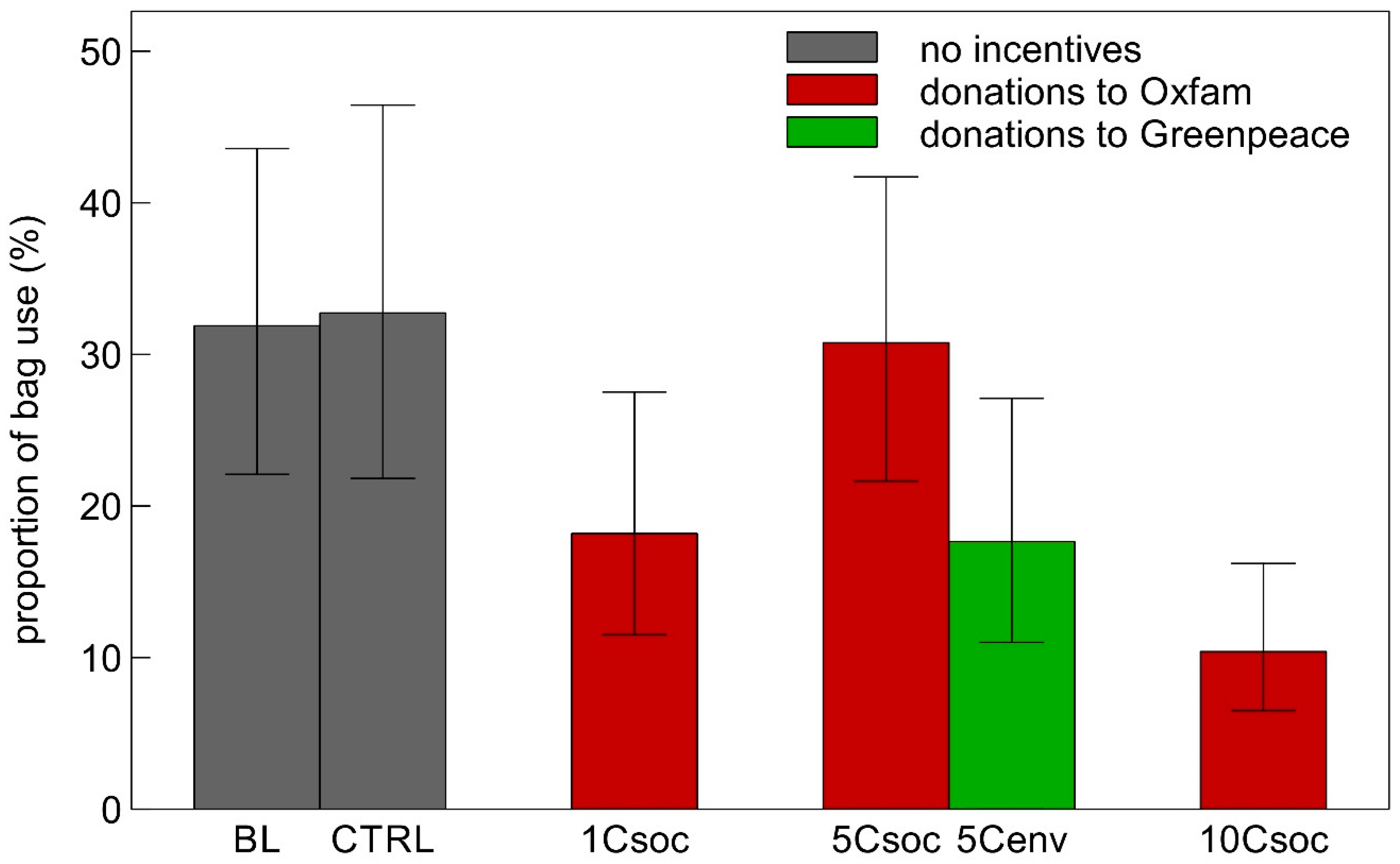 Sustainability 13 02421 g002