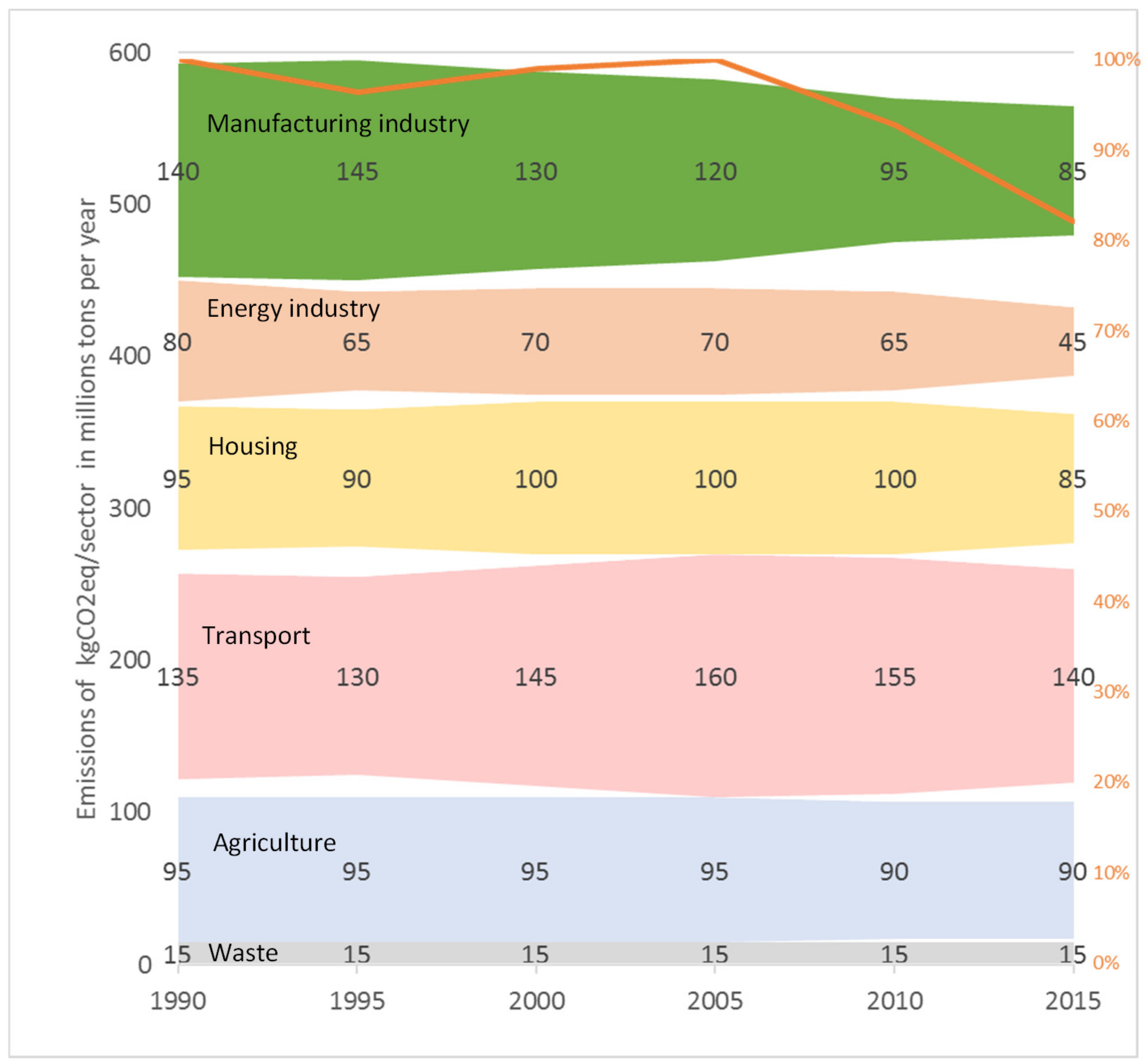 Sustainability 13 02422 g001 Sustainability 13 02422 g001