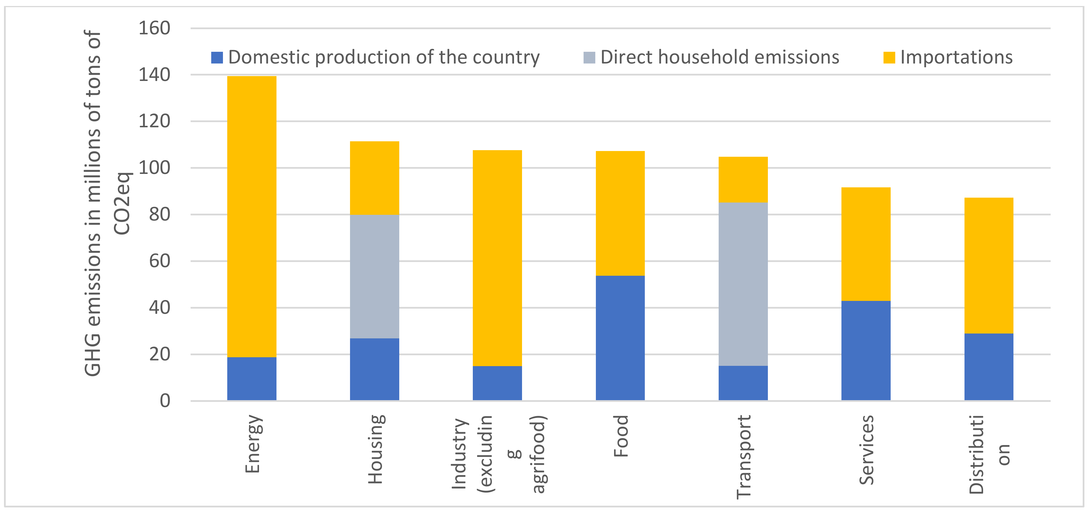 Sustainability 13 02422 g003 Sustainability 13 02422 g003