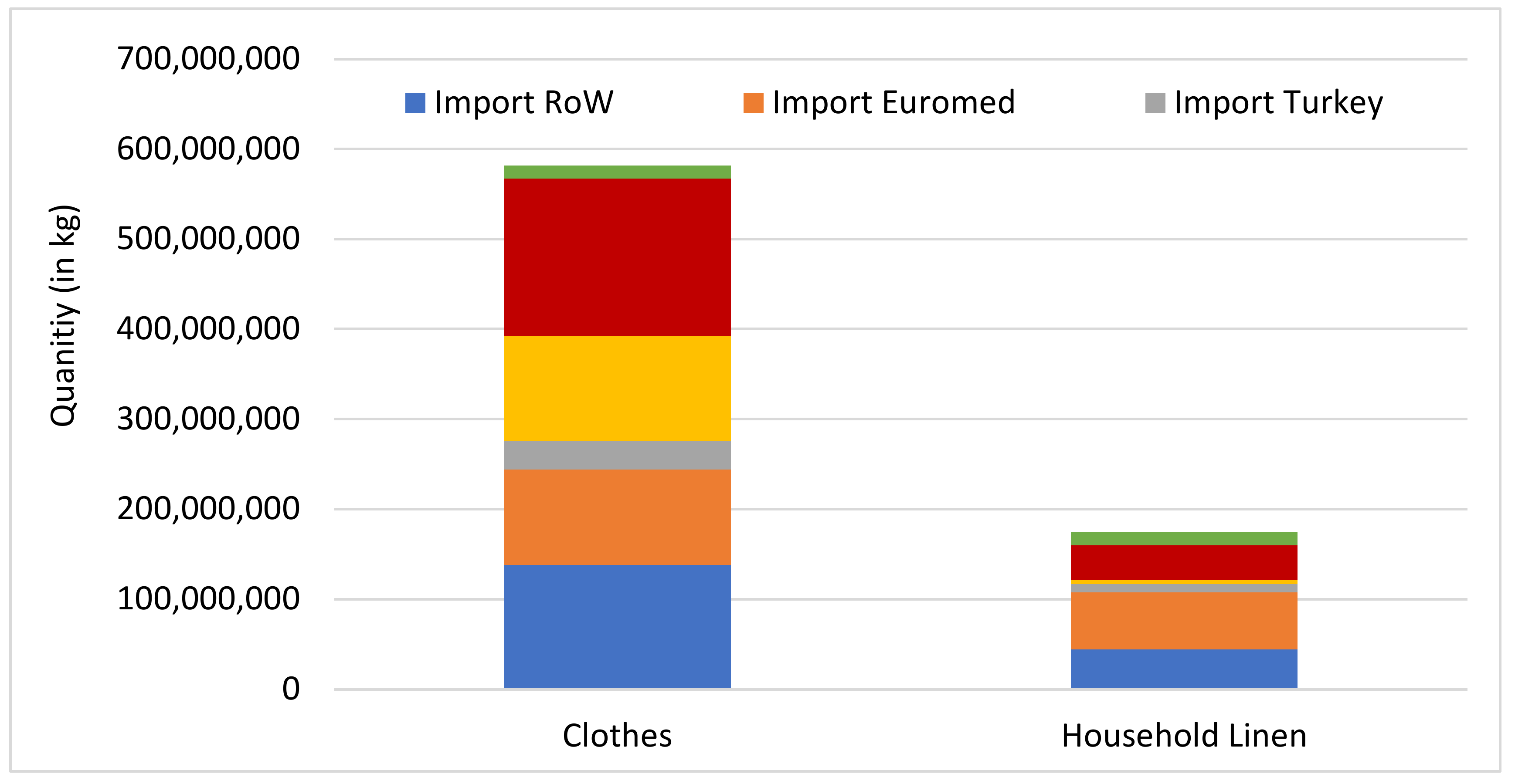 Sustainability 13 02422 g007 Sustainability 13 02422 g007