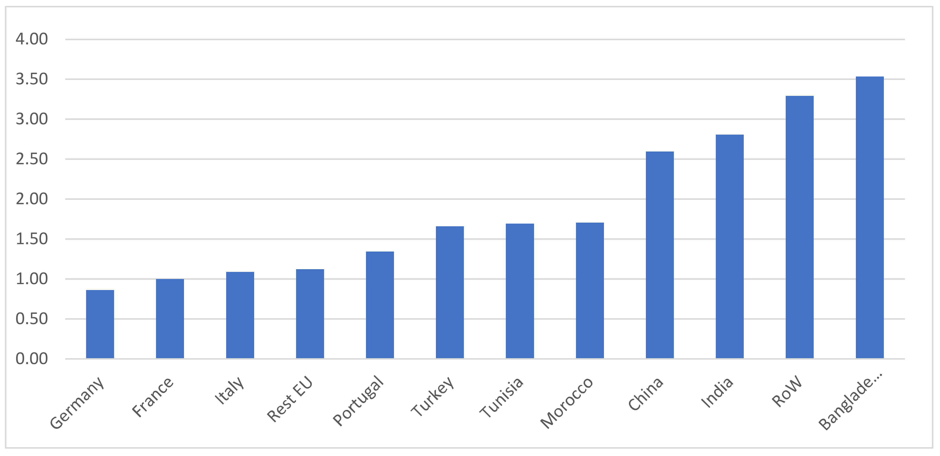Sustainability 13 02422 g008 Sustainability 13 02422 g008