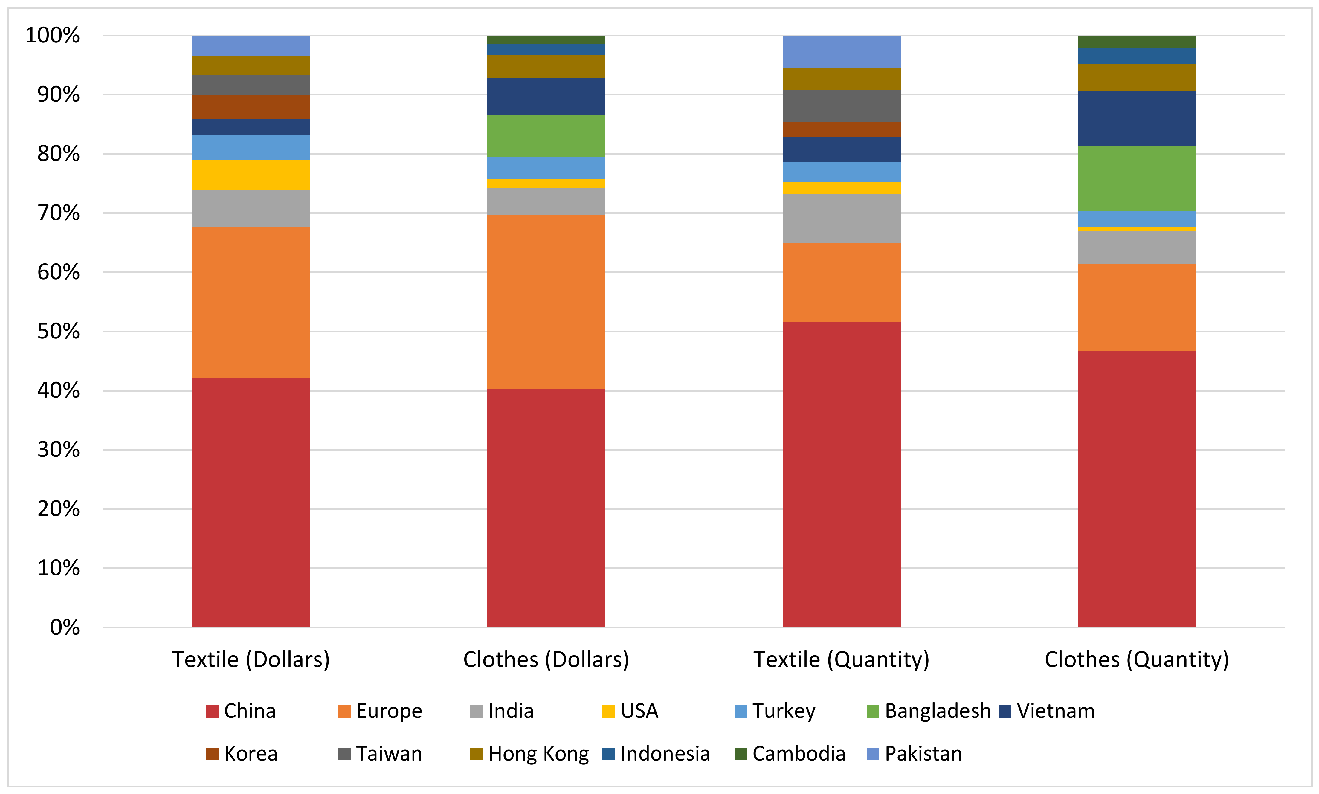 Sustainability 13 02422 g009 Sustainability 13 02422 g009