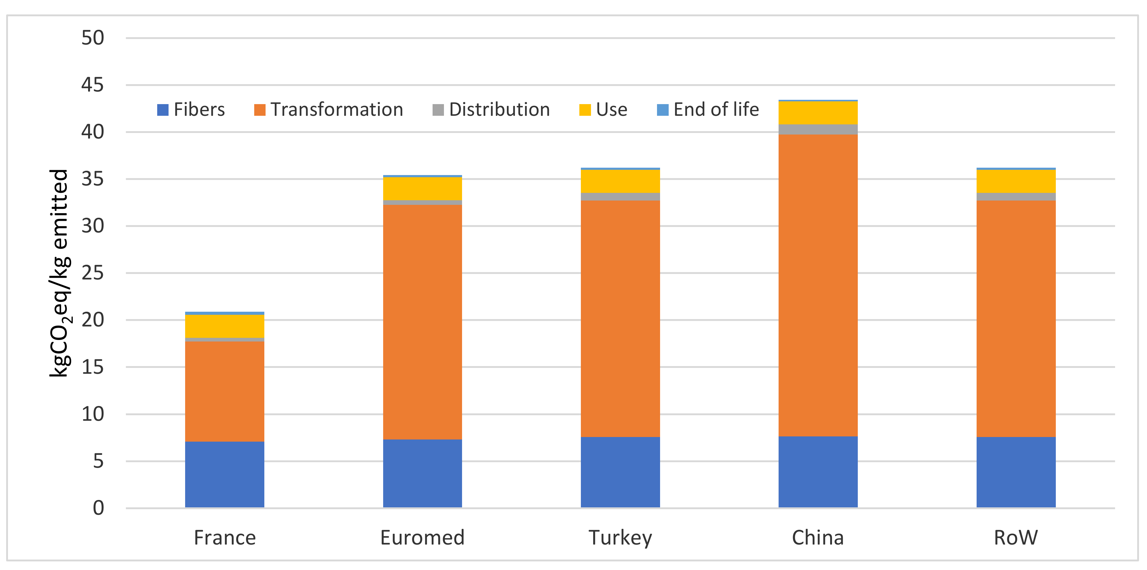 Sustainability 13 02422 g014 Sustainability 13 02422 g014