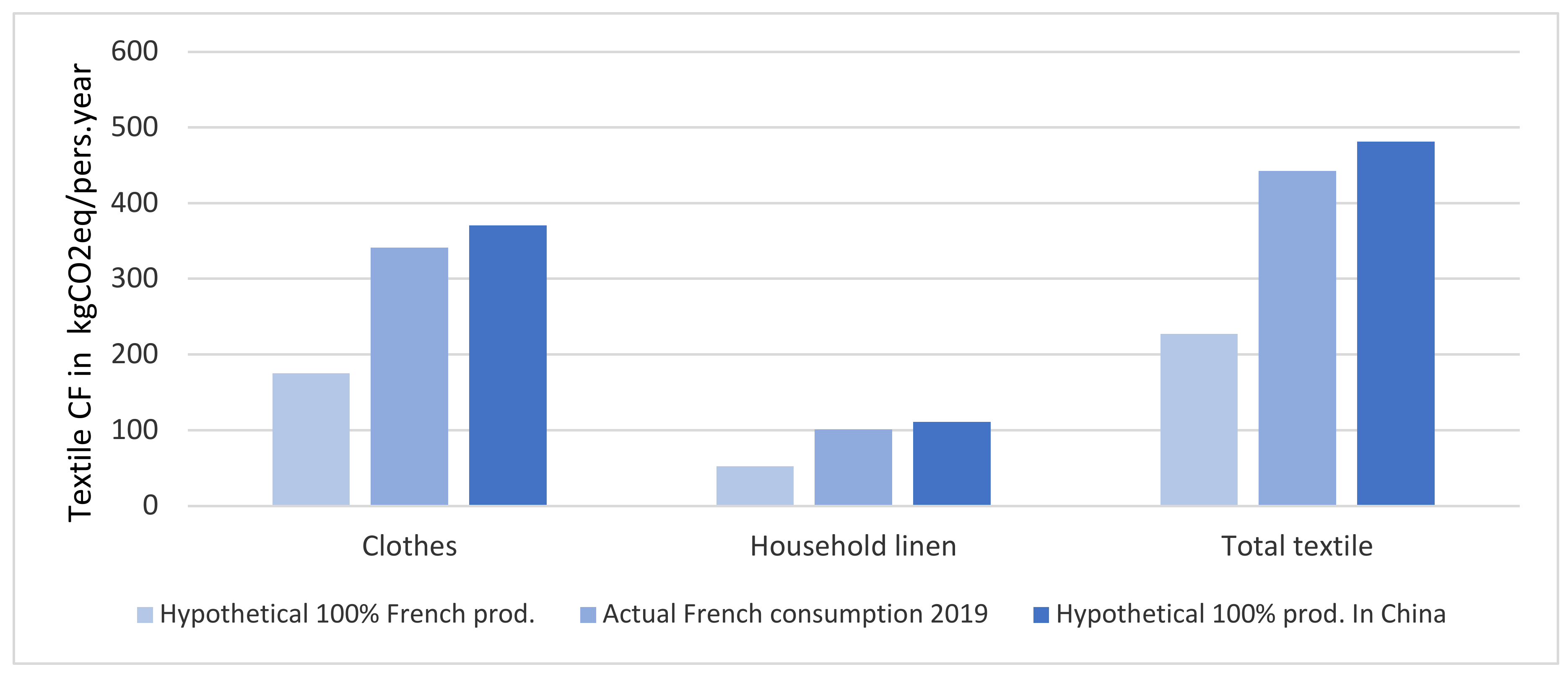Sustainability 13 02422 g016 Sustainability 13 02422 g016