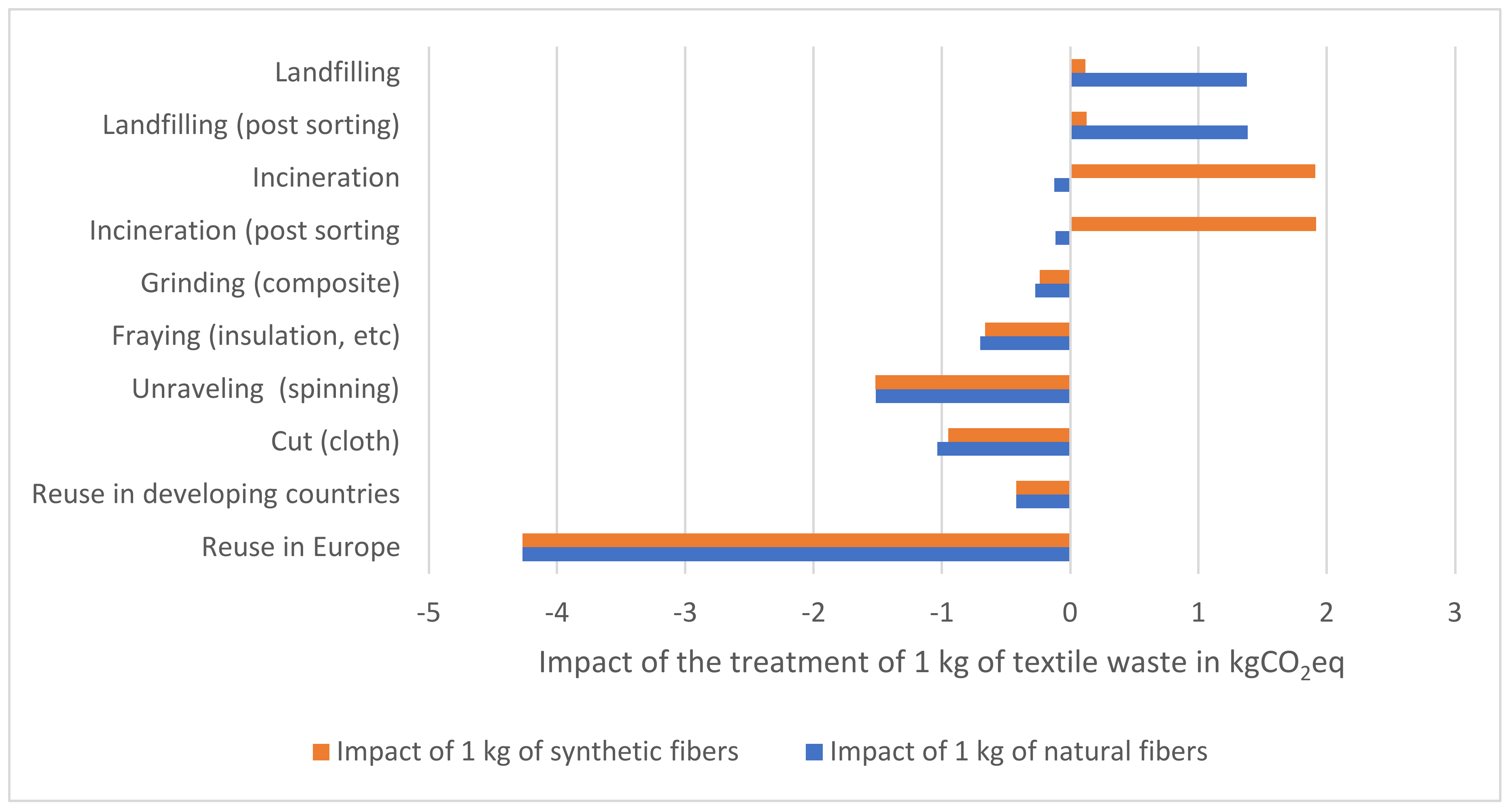 Sustainability 13 02422 g017 Sustainability 13 02422 g017