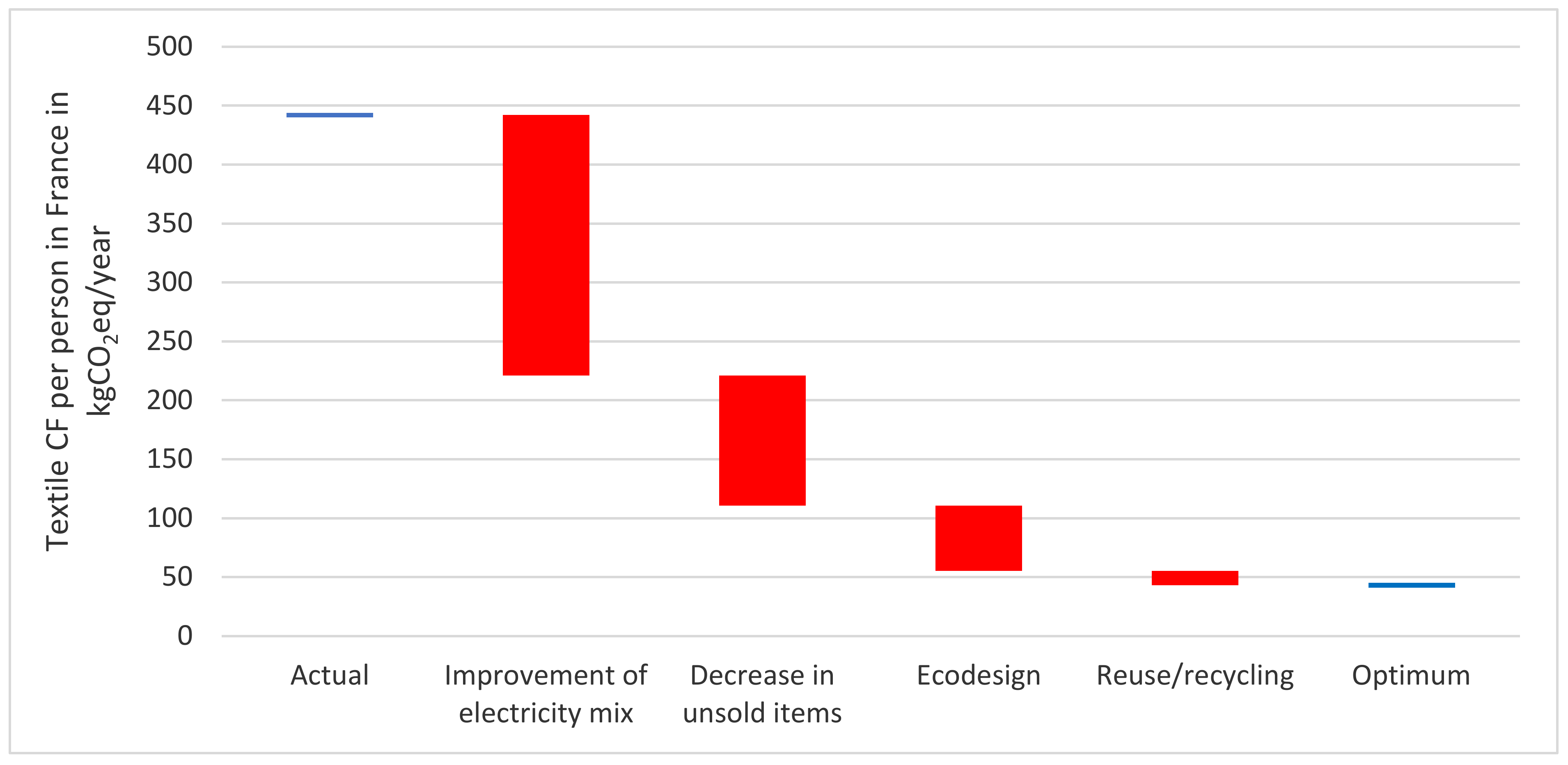 Sustainability 13 02422 g019 Sustainability 13 02422 g019