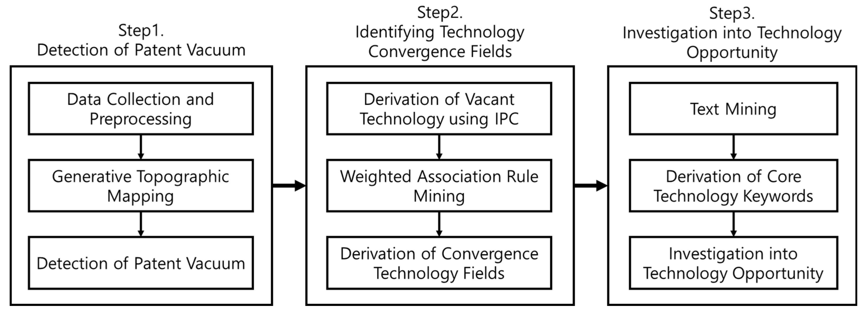 Sustainability 13 02424 g001 Sustainability 13 02424 g001