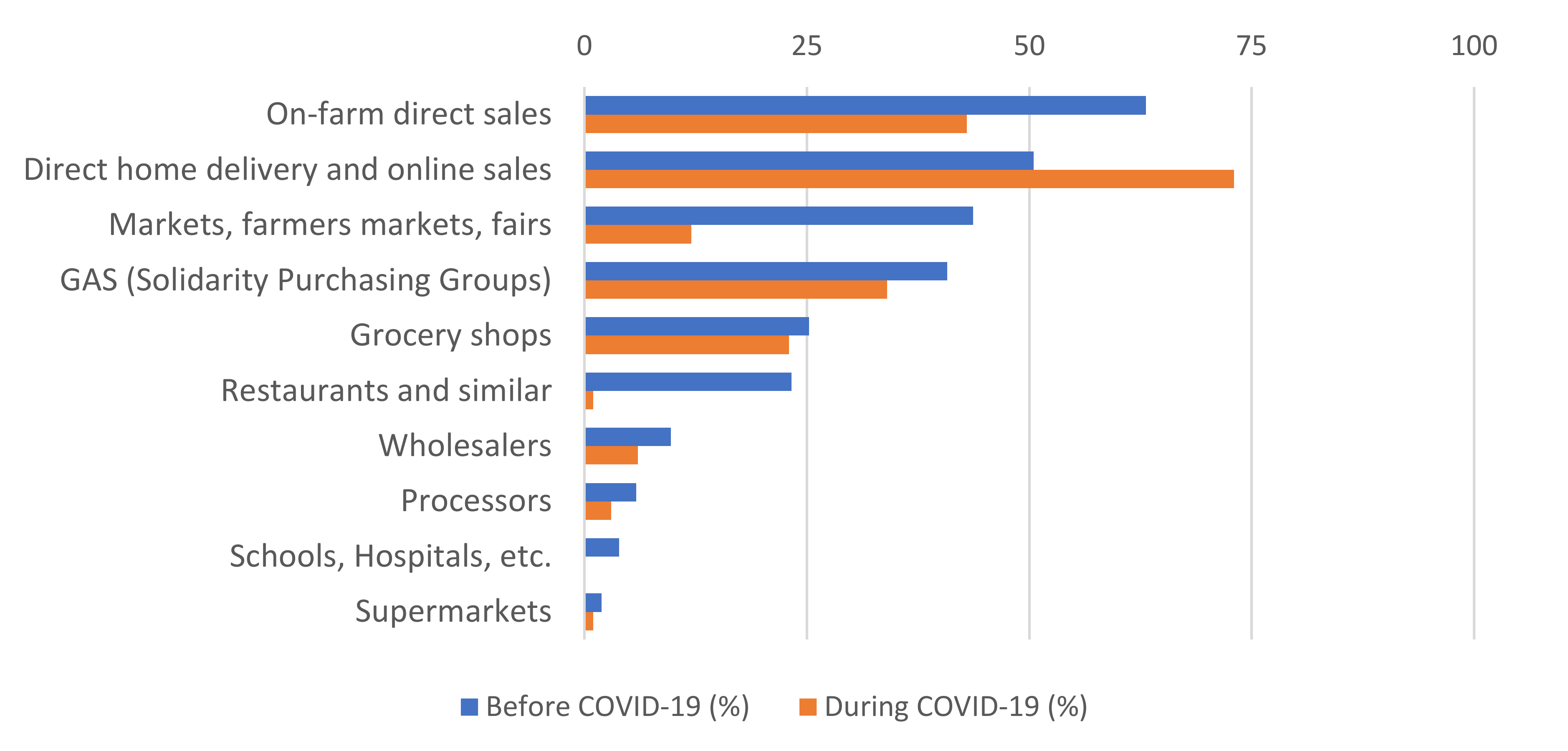 Sustainability 13 02425 g003 Sustainability 13 02425 g003