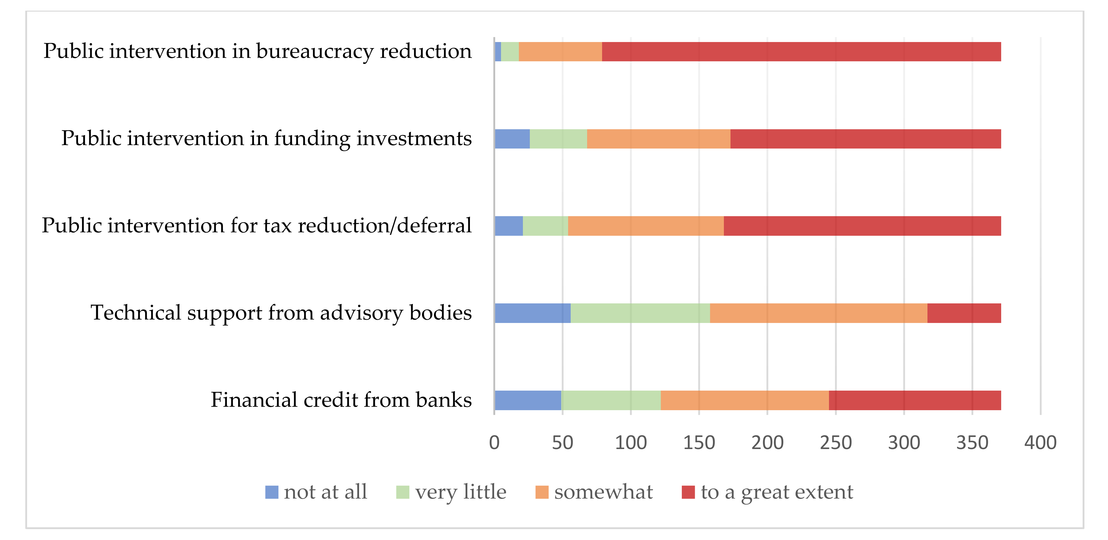 Sustainability 13 02425 g004 Sustainability 13 02425 g004