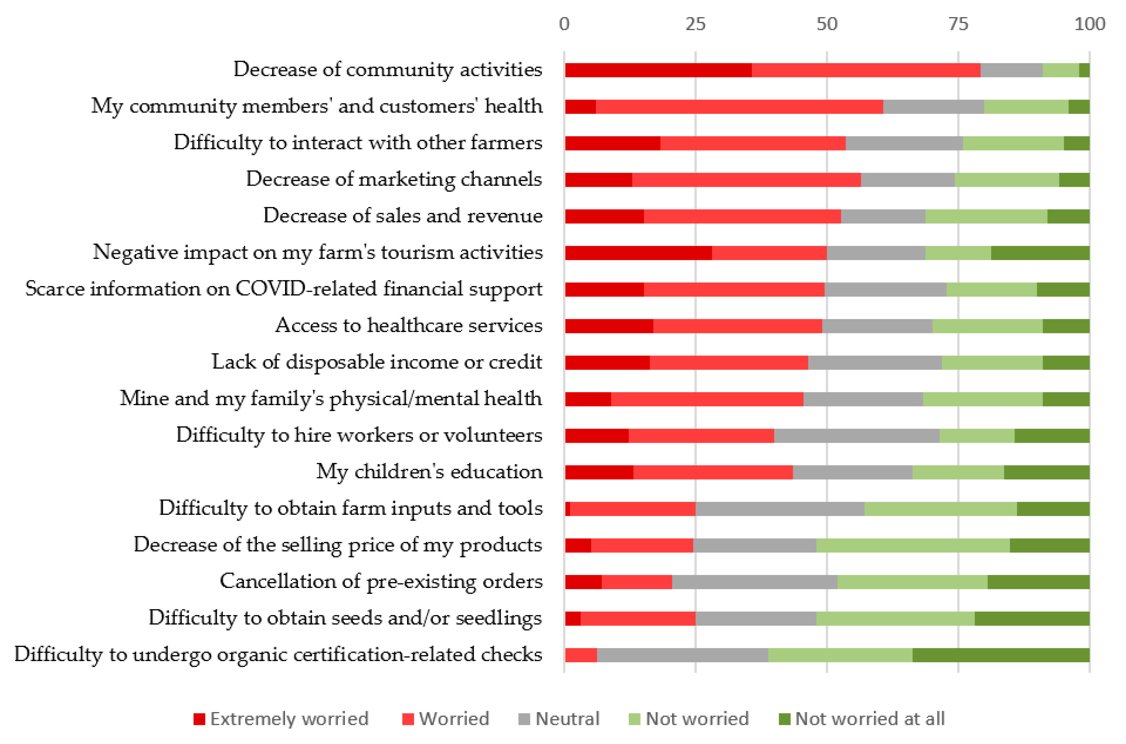 Sustainability 13 02425 g005 Sustainability 13 02425 g005