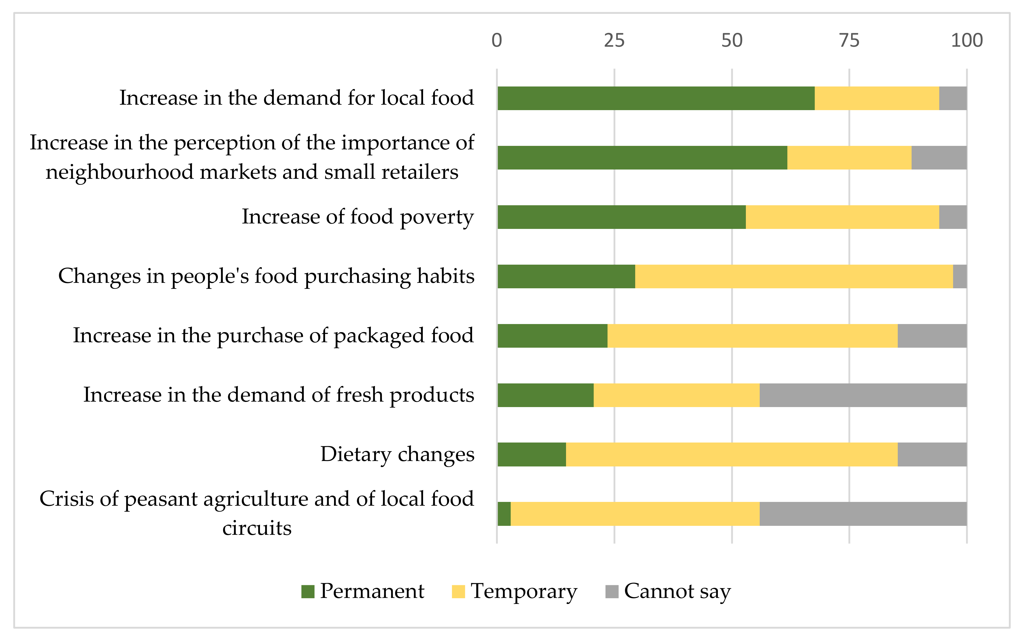 Sustainability 13 02425 g006 Sustainability 13 02425 g006