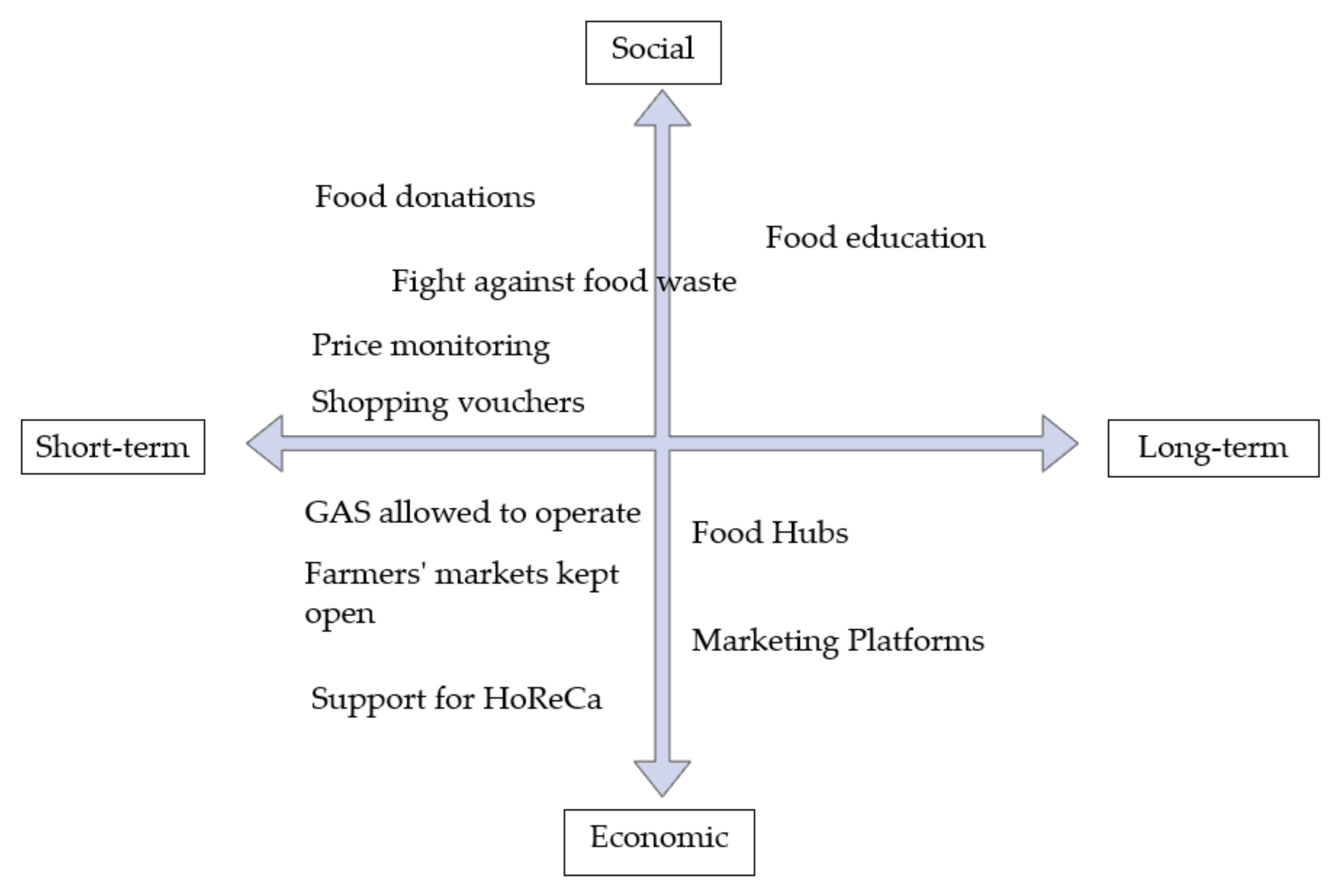 Sustainability 13 02425 g008 Sustainability 13 02425 g008