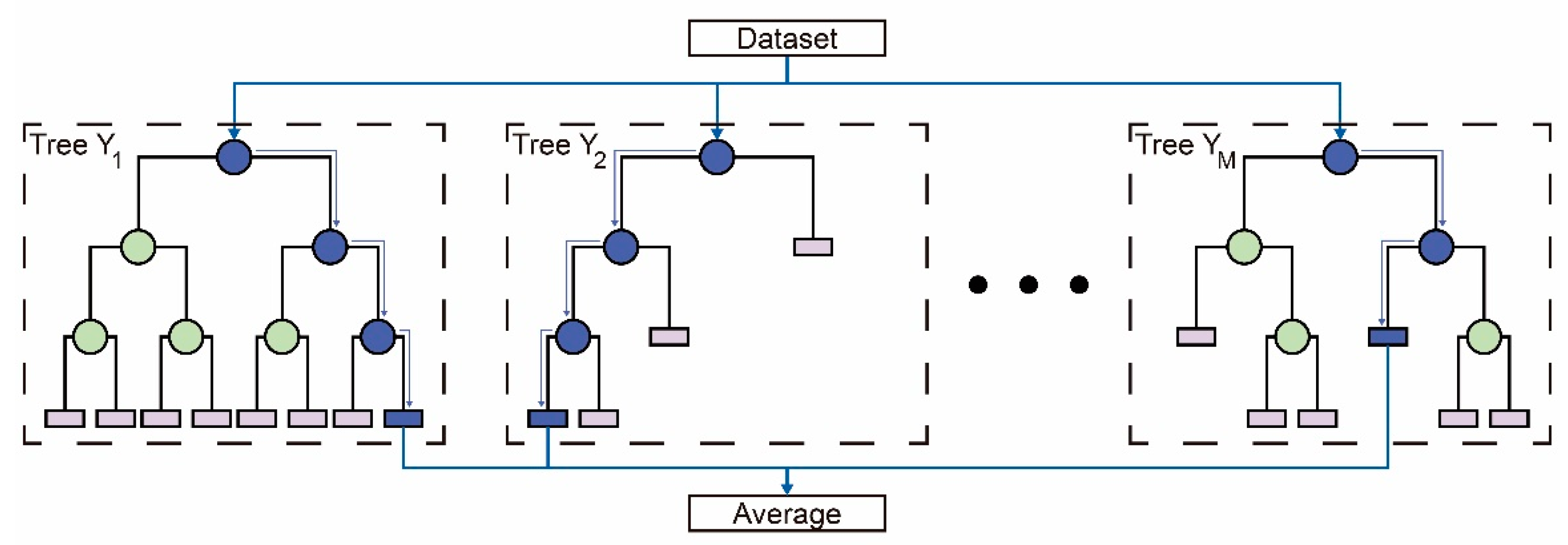 Sustainability 13 02426 g002 Sustainability 13 02426 g002