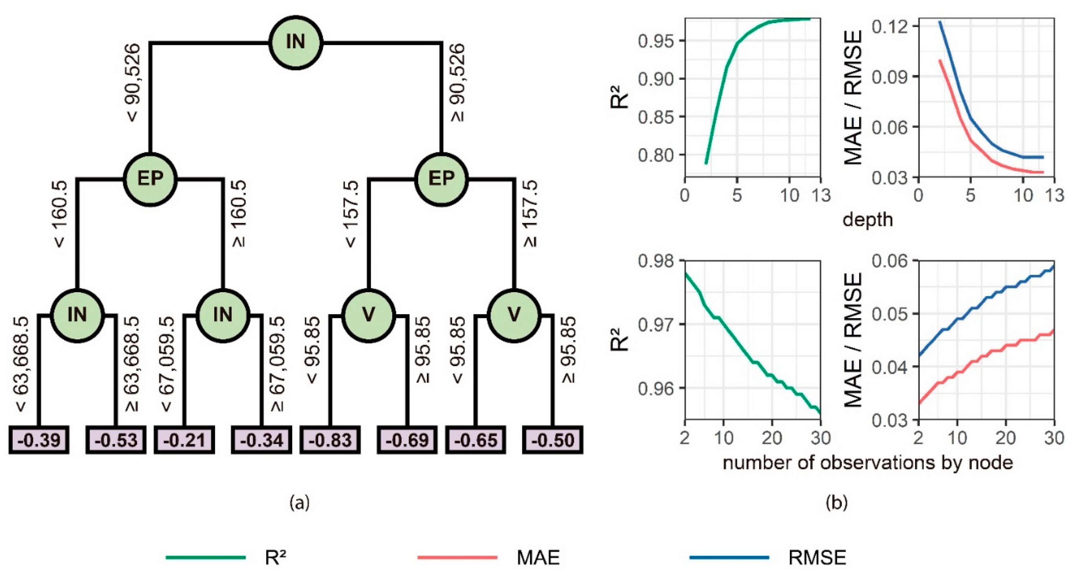Sustainability 13 02426 g006 Sustainability 13 02426 g006