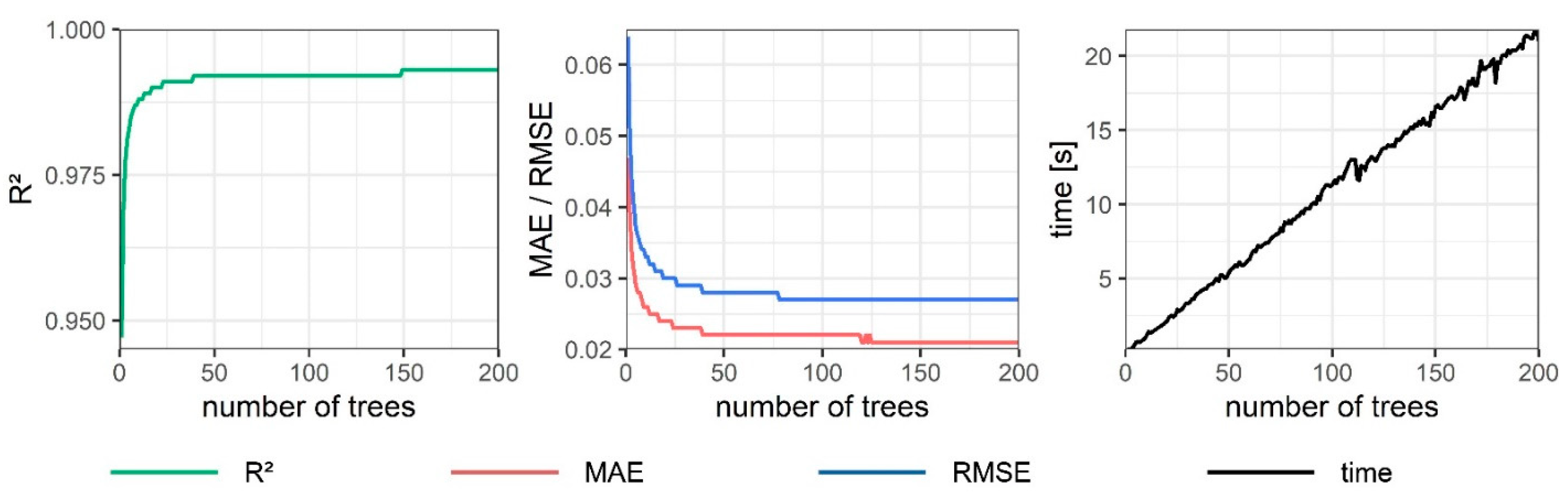 Sustainability 13 02426 g007 Sustainability 13 02426 g007