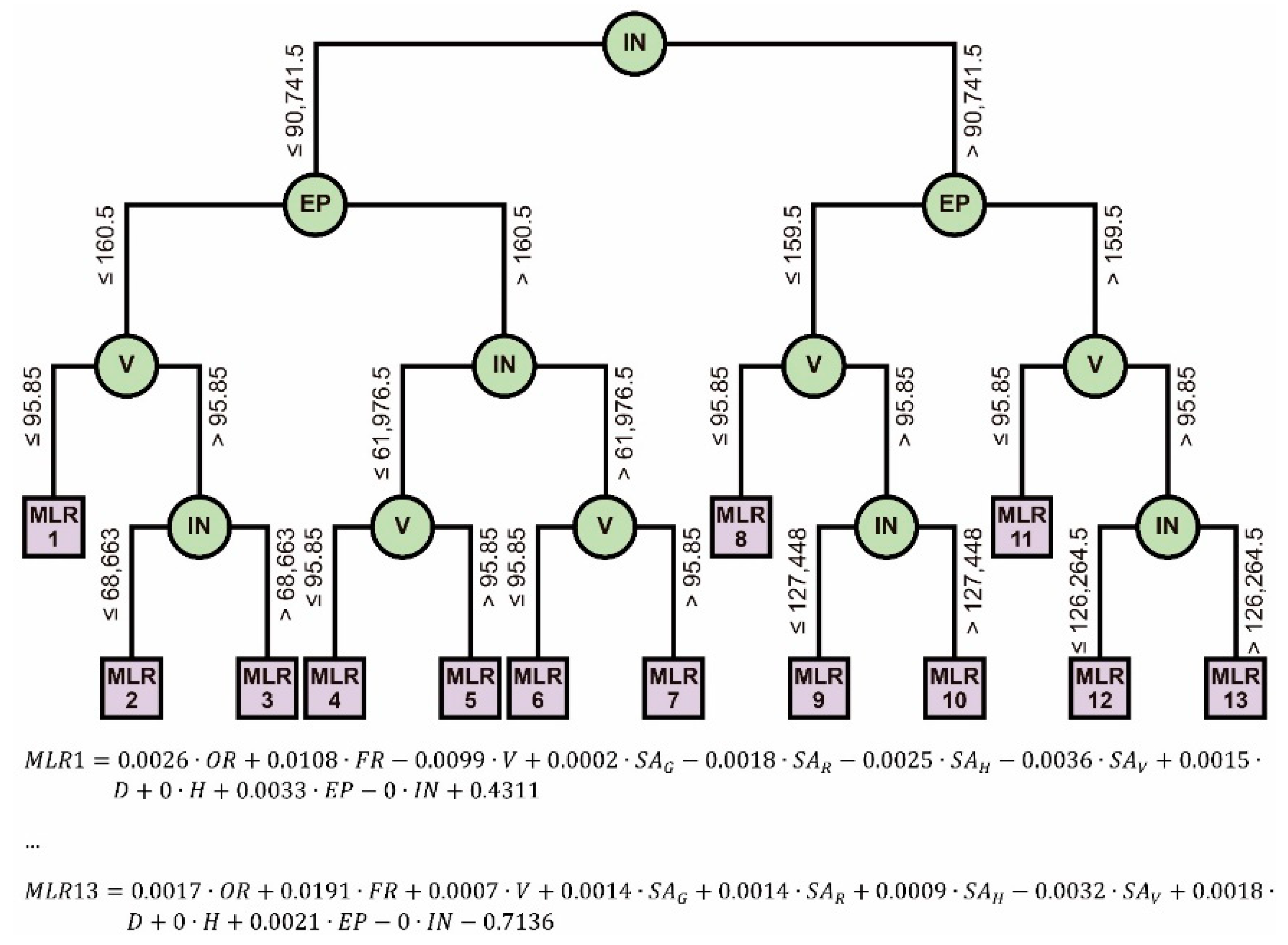 Sustainability 13 02426 g008 Sustainability 13 02426 g008