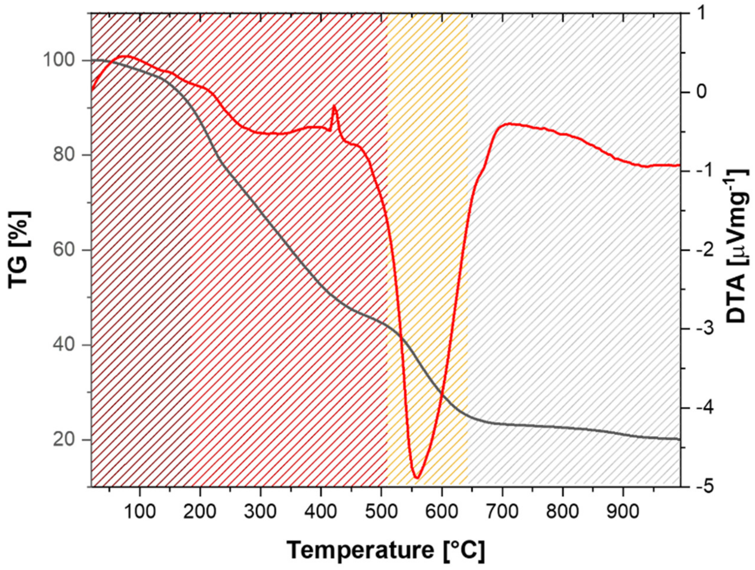 Sustainability 13 02428 g003 Sustainability 13 02428 g003