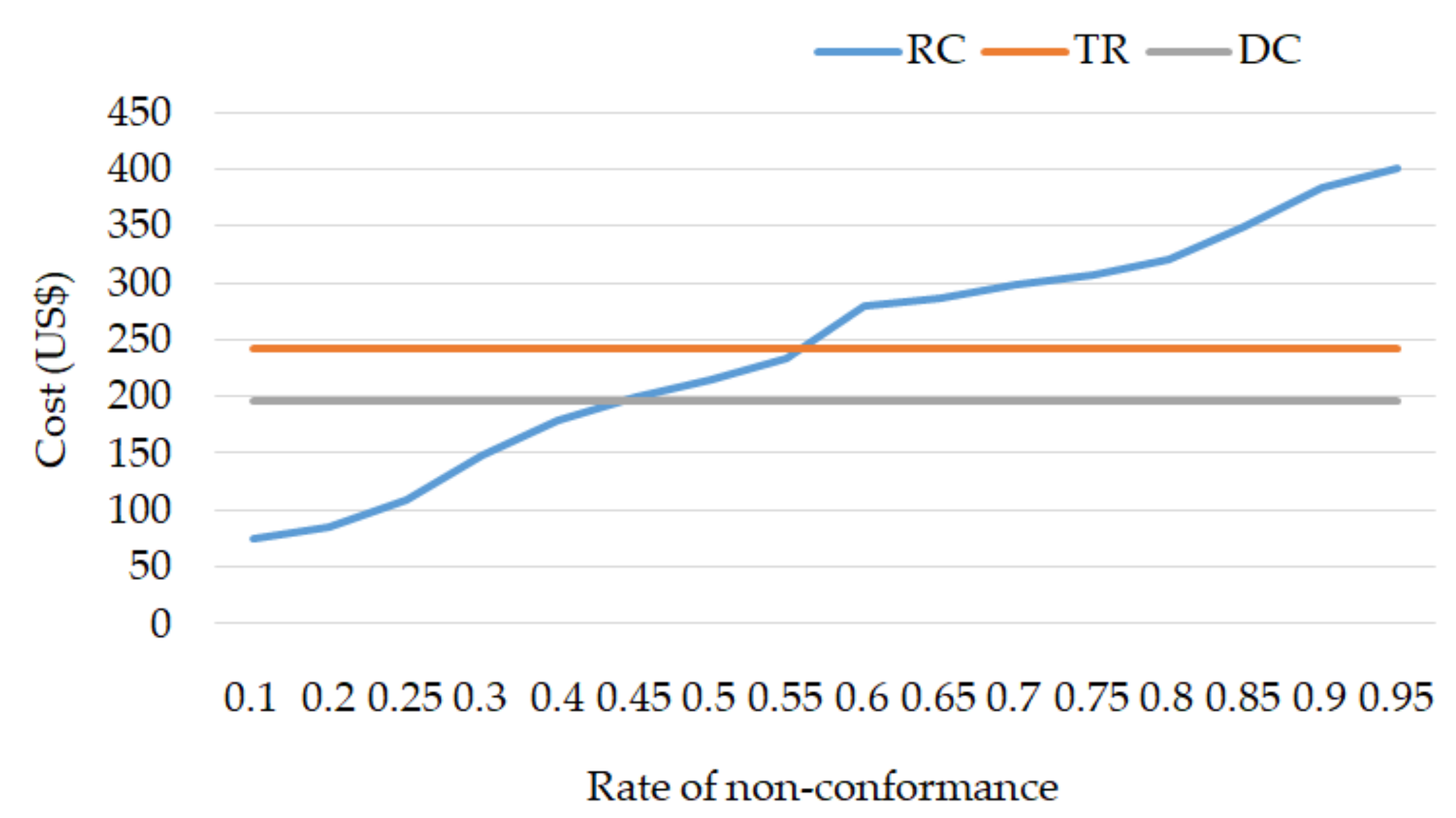 Sustainability 13 02433 g003
