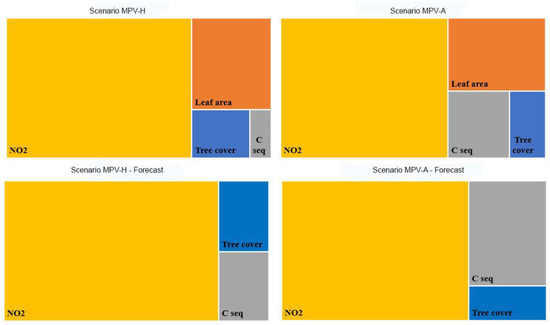 Sustainability Free Full Text Forecasting Agroforestry Ecosystem Services Provision In Urban Regeneration Projects Experiences And Perspectives From Milan Sustainability Free Full Text Forecasting Agroforestry Ecosystem Services Provision In Urban Regeneration Projects Experiences And Perspectives From Milan