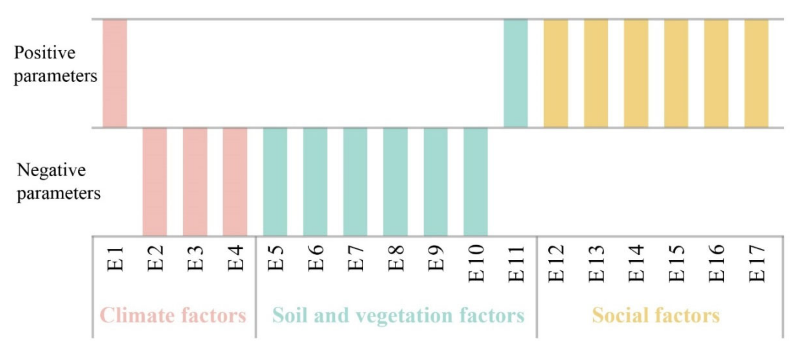 Sustainability 13 02442 g002 Sustainability 13 02442 g002