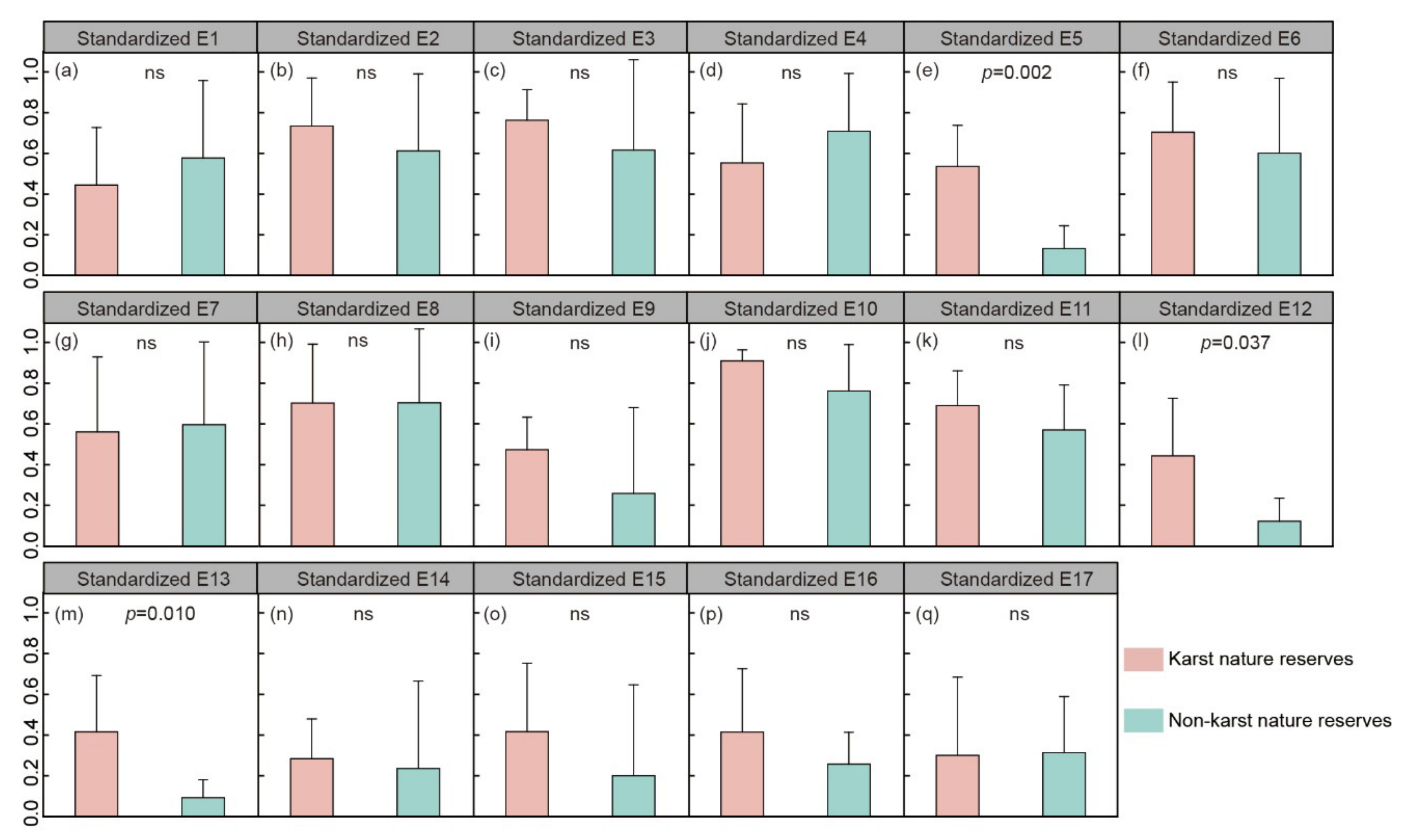Sustainability 13 02442 g004 Sustainability 13 02442 g004
