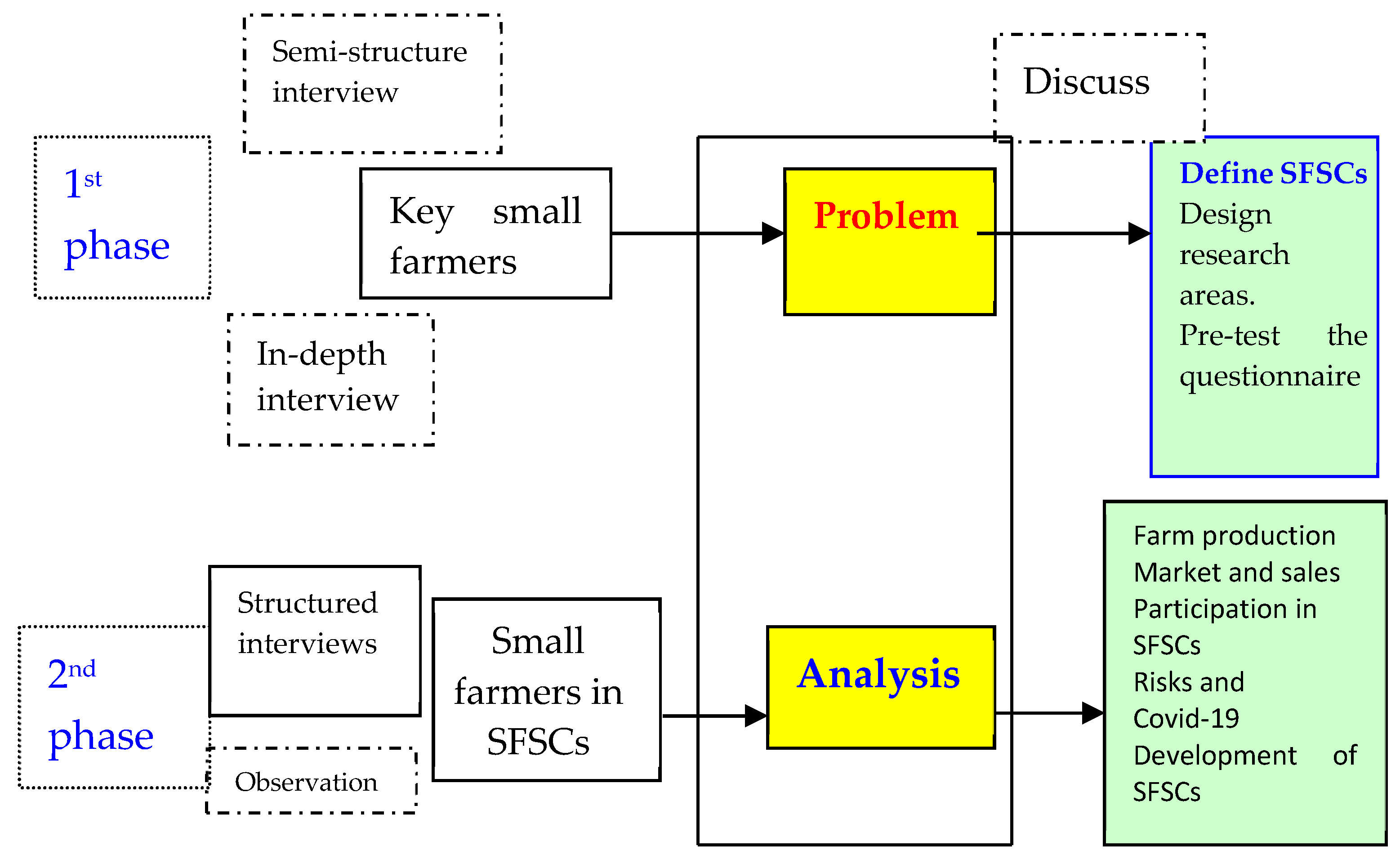 Sustainability 13 02443 g001 Sustainability 13 02443 g001