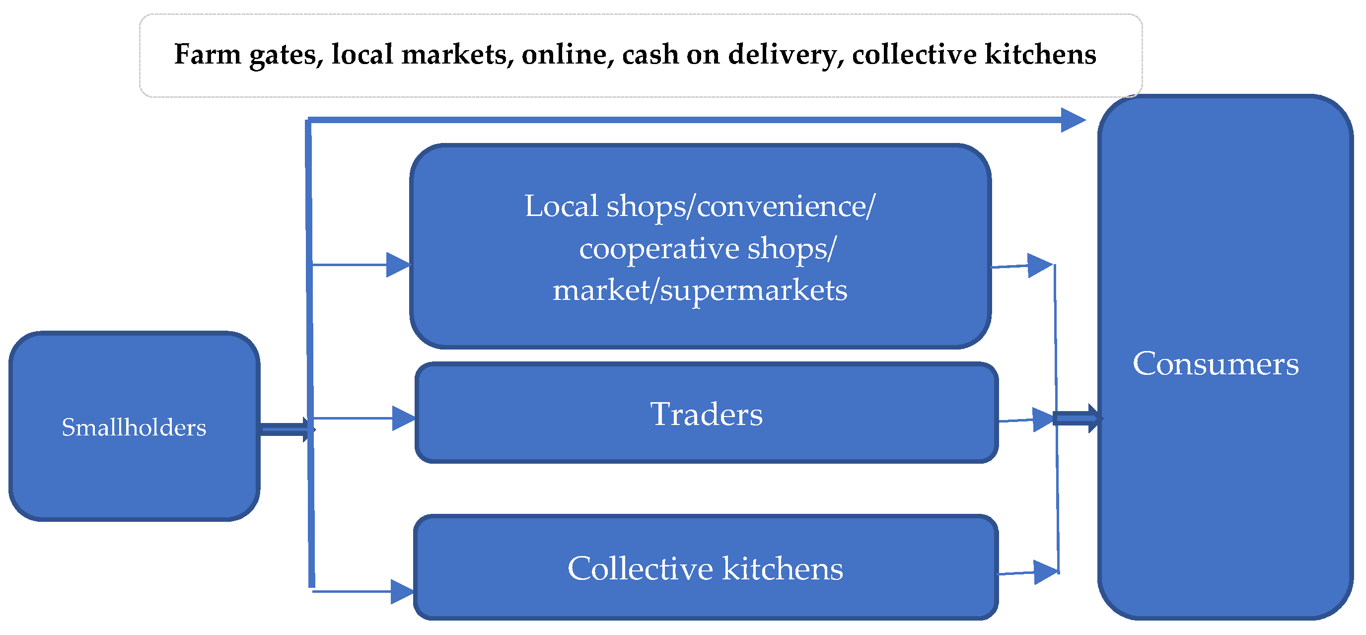 Sustainability 13 02443 g004 Sustainability 13 02443 g004
