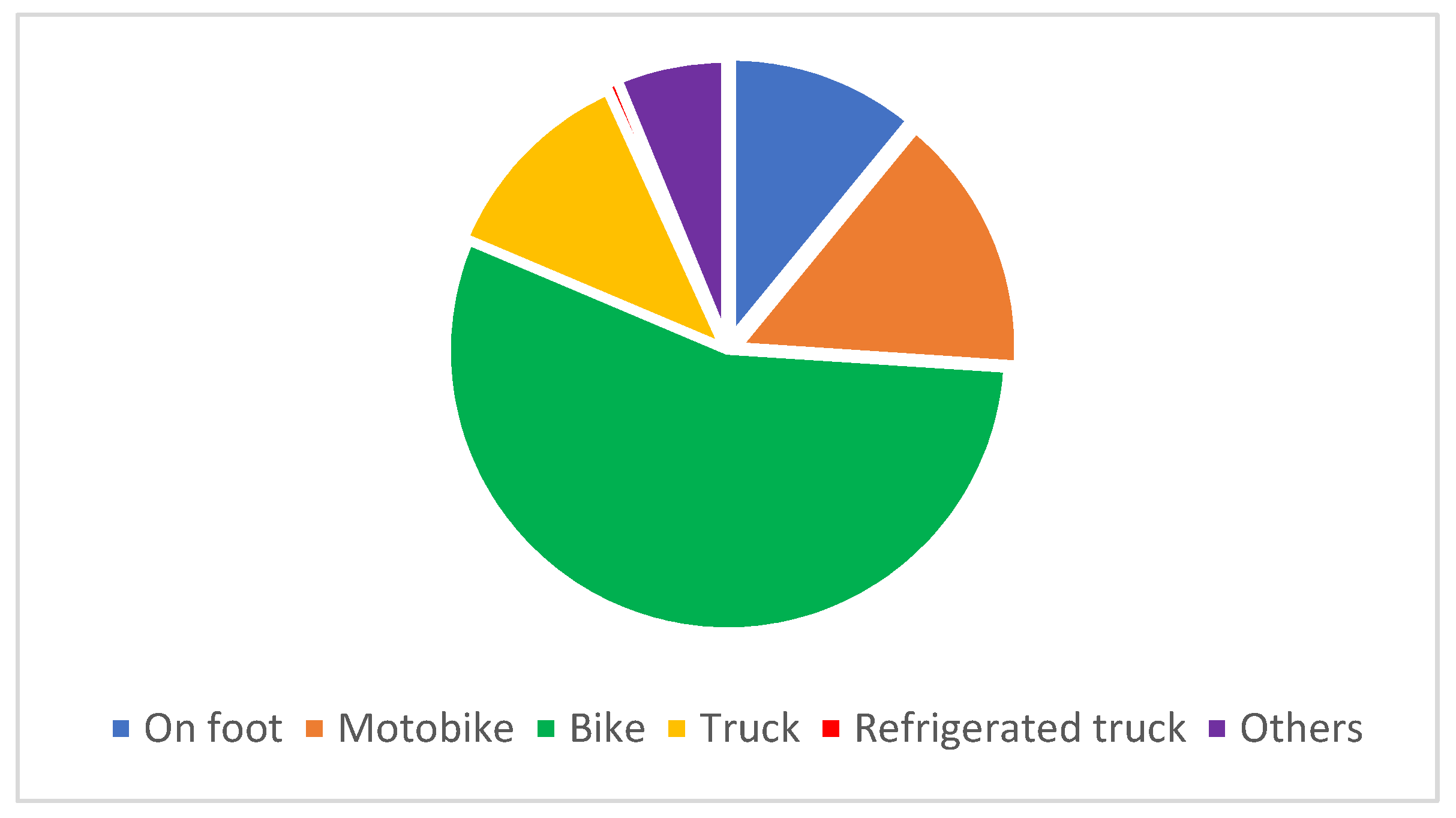 Sustainability 13 02443 g005 Sustainability 13 02443 g005