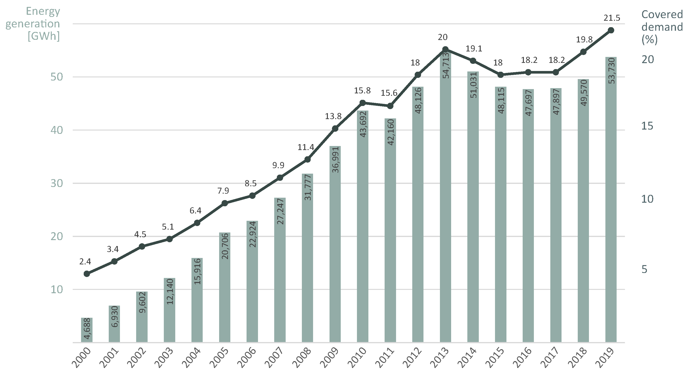 Sustainability 13 02444 g002 Sustainability 13 02444 g002
