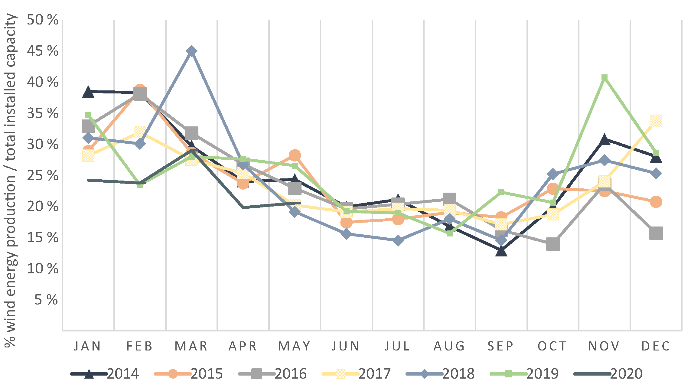 Sustainability 13 02444 g003 Sustainability 13 02444 g003