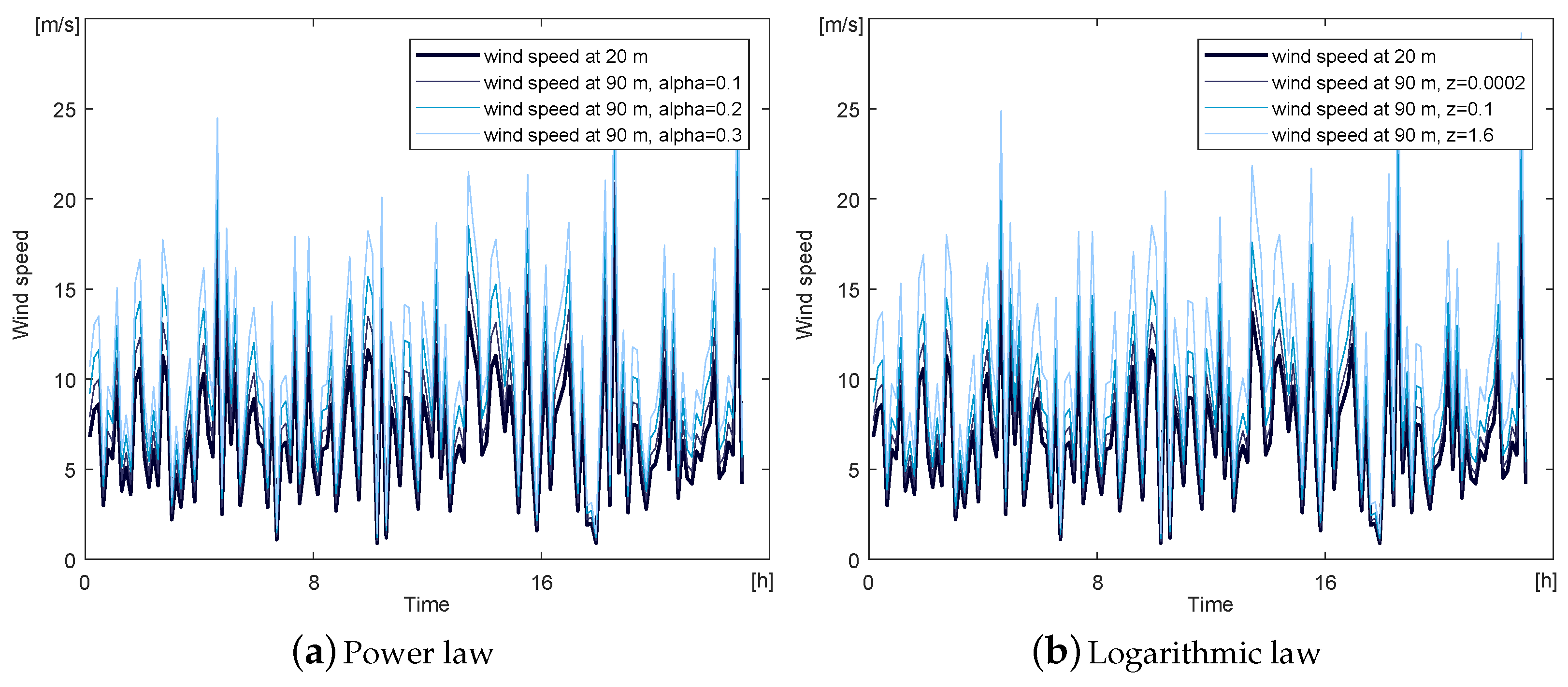 Sustainability 13 02444 g007 Sustainability 13 02444 g007