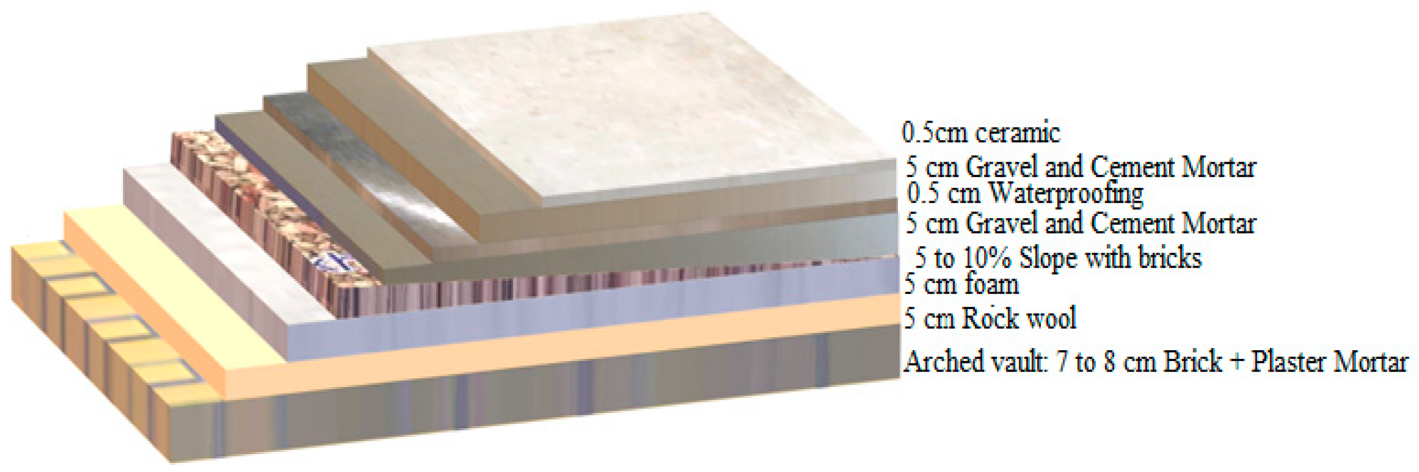 Sustainability 13 02445 g003