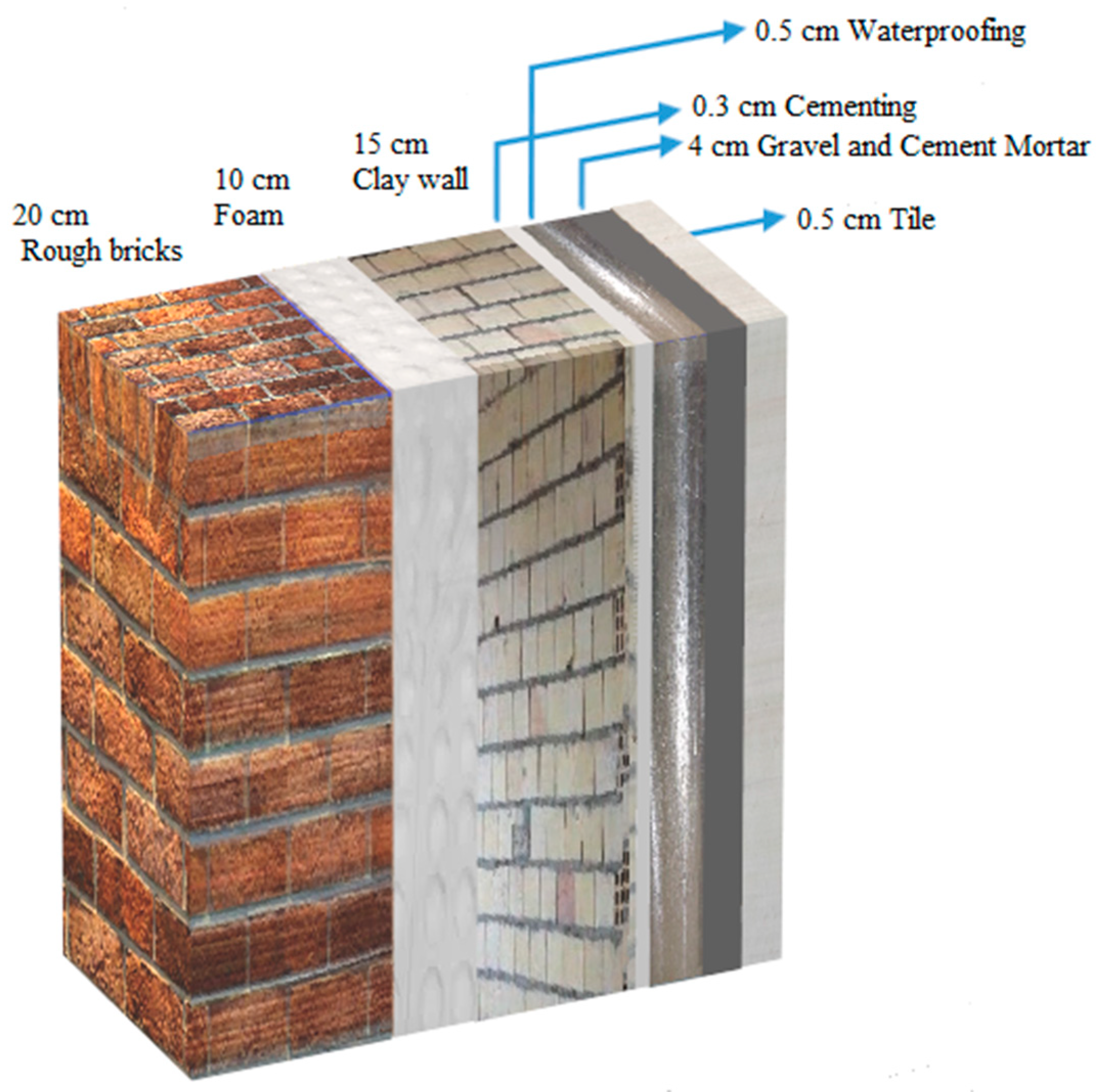 Sustainability 13 02445 g004
