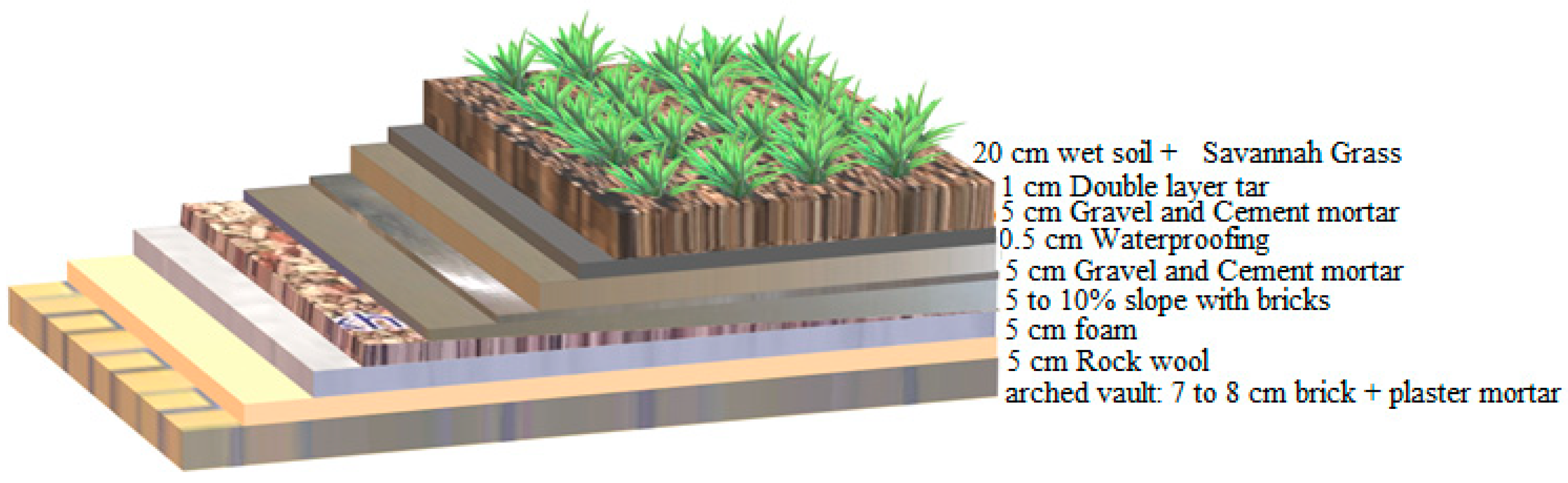 Sustainability 13 02445 g006