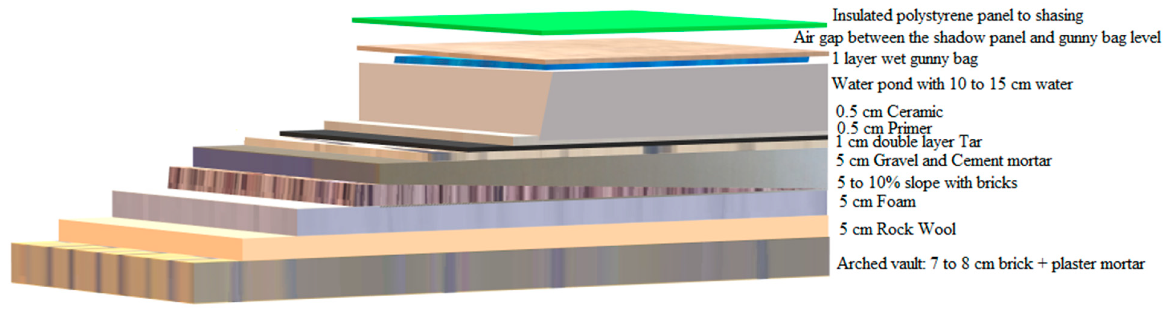 Sustainability 13 02445 g007