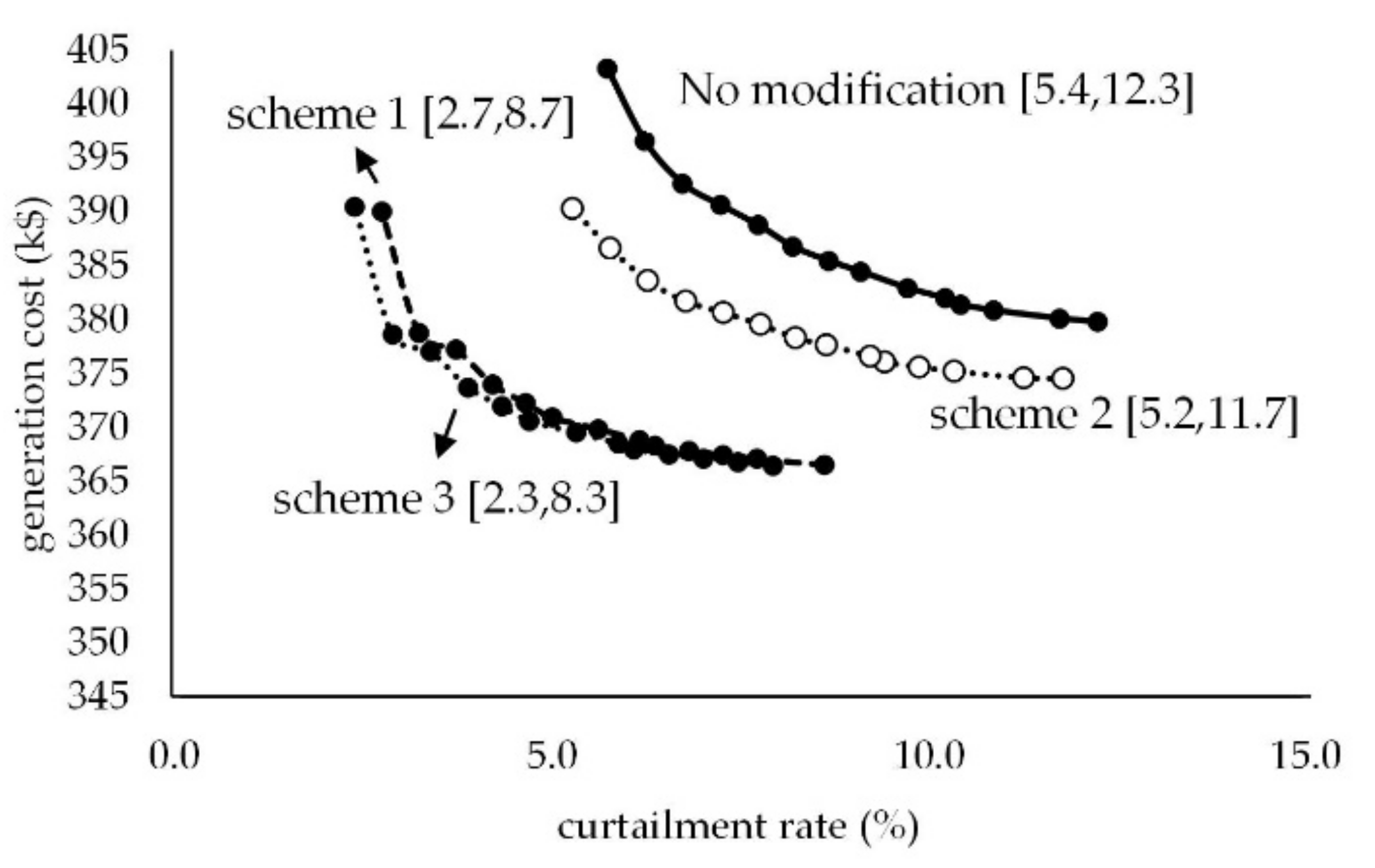 Sustainability 13 02446 g001