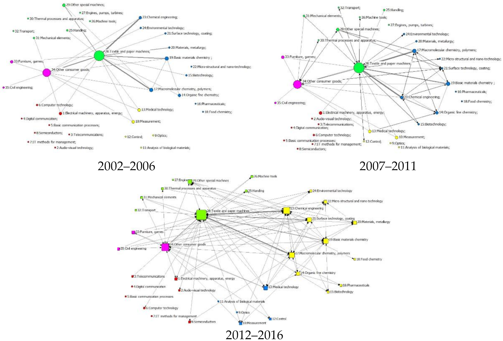 Sustainability 13 02447 g001