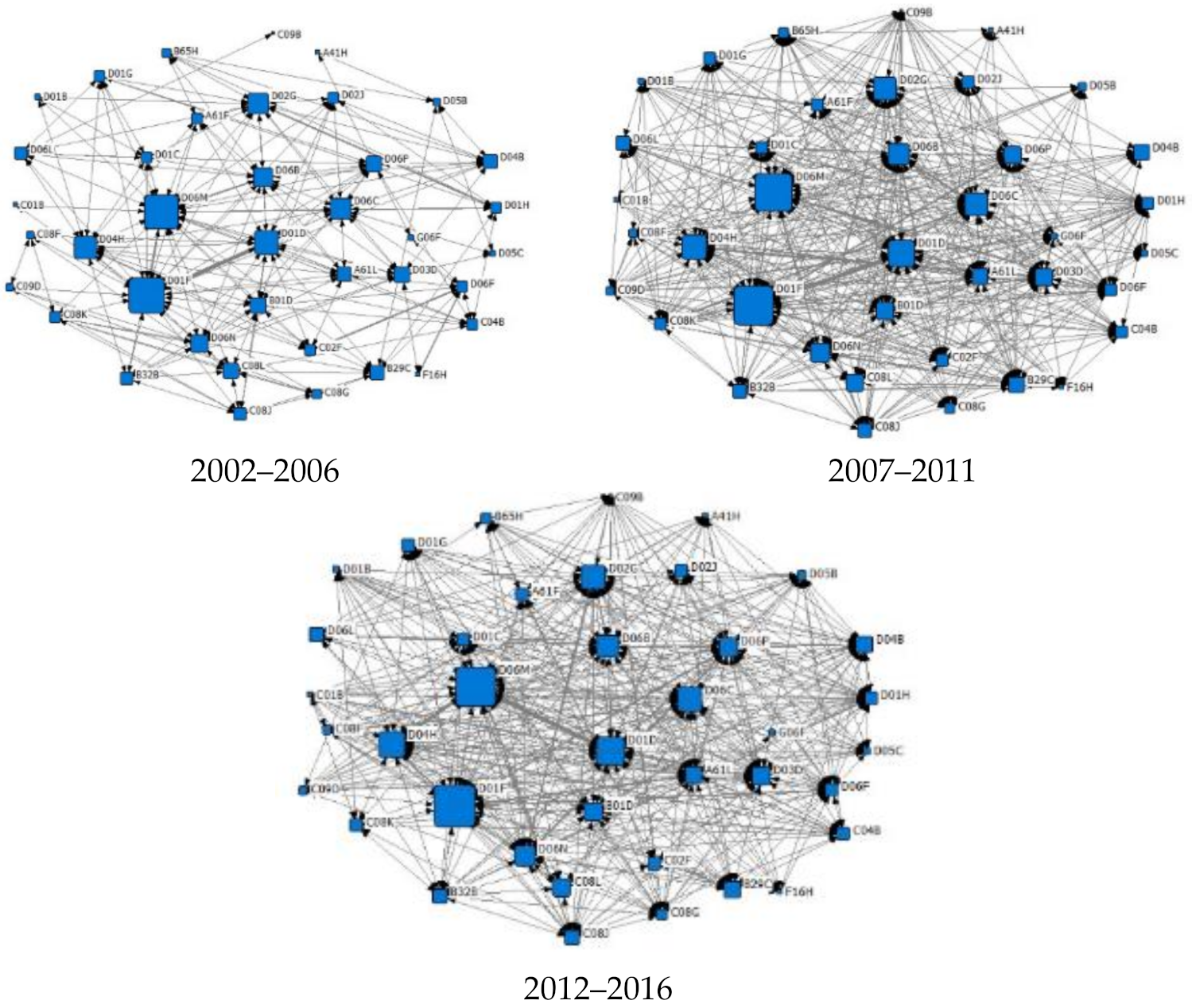 Sustainability 13 02447 g002