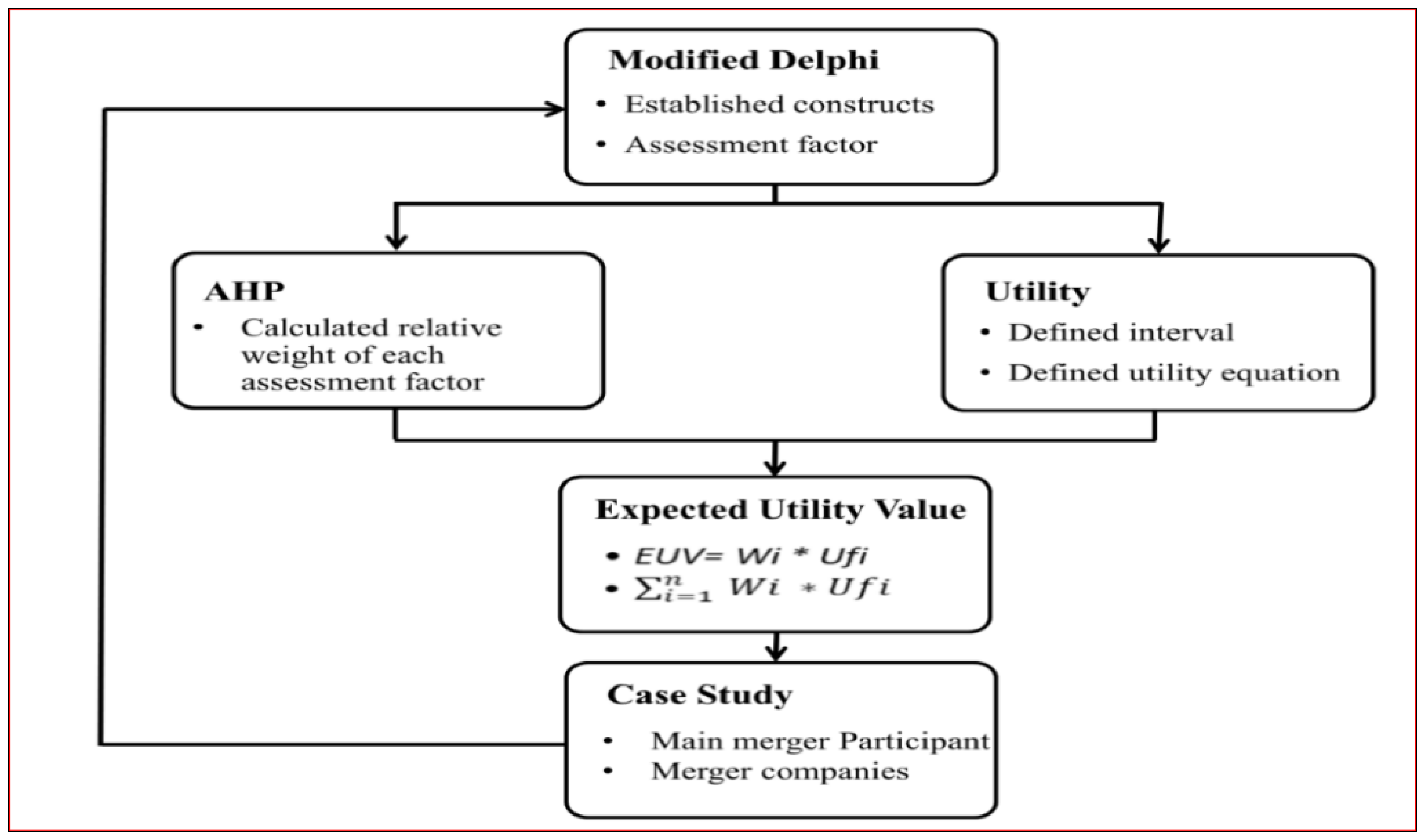 Sustainability 13 02448 g001