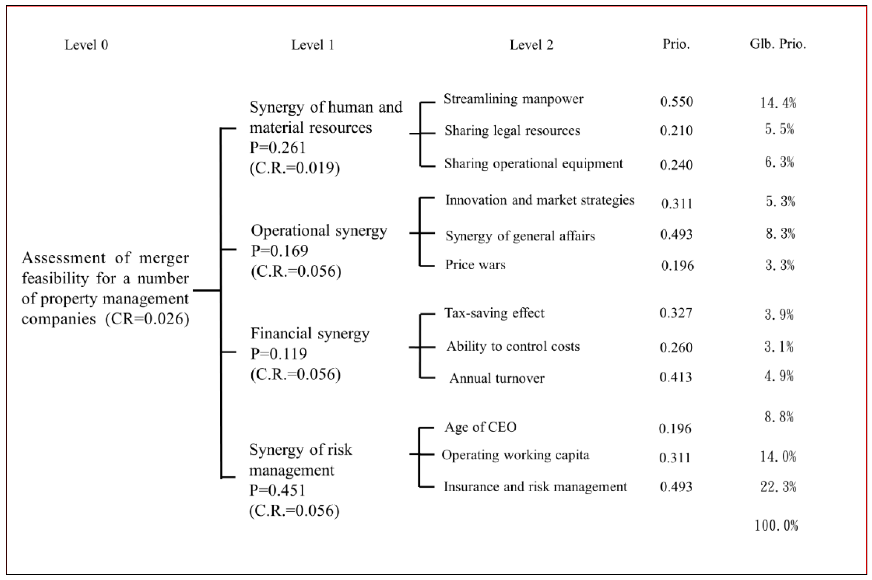 Sustainability 13 02448 g003