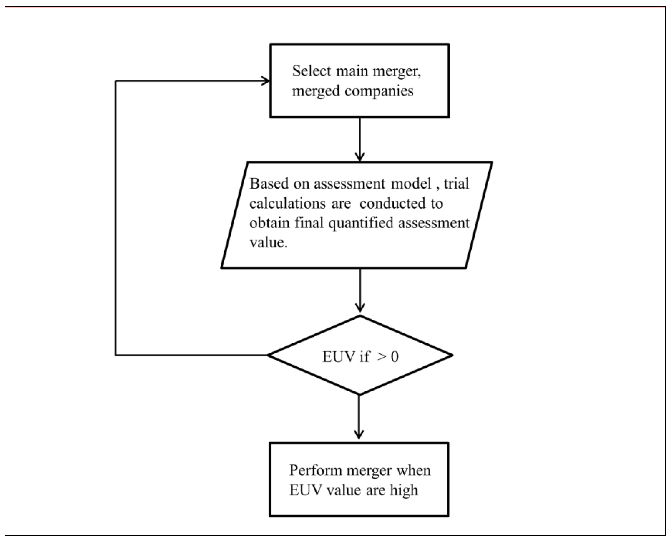 Sustainability 13 02448 g004